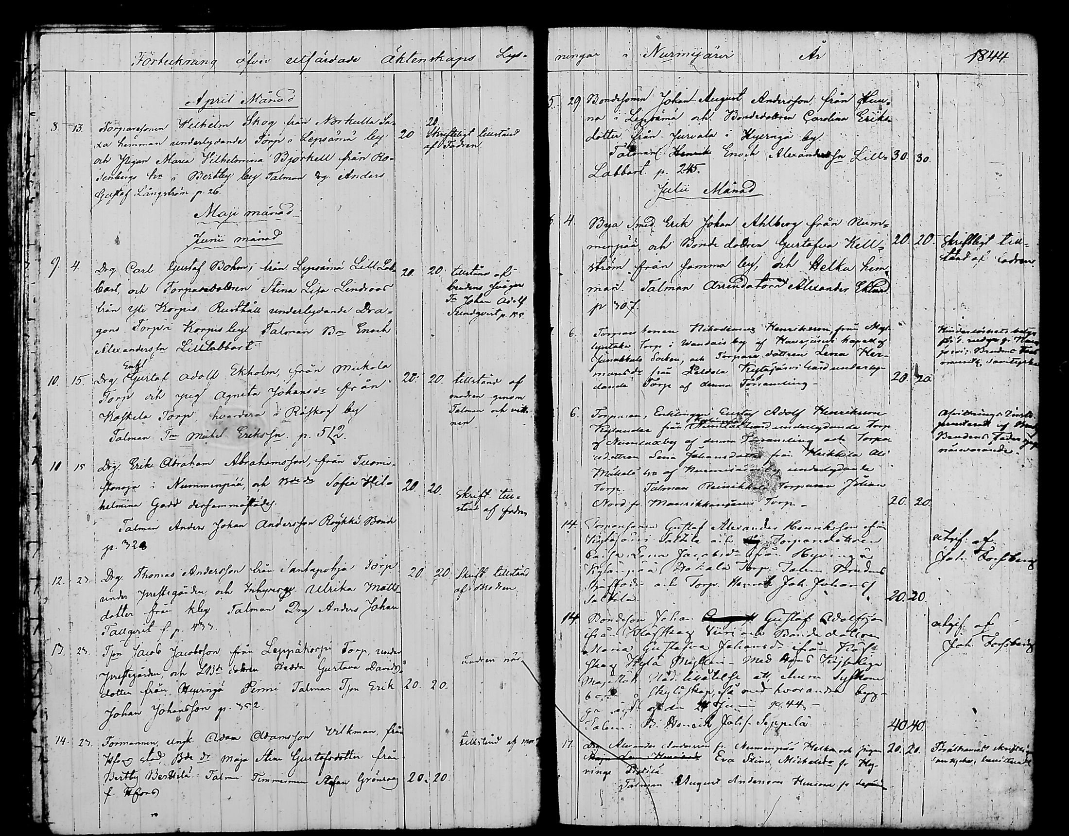 [ ../kirjat/Kirkonkirjat/nurmijarvi/kuulutetut_1832-1876_tk344-345/kuvat/21.jpg ]