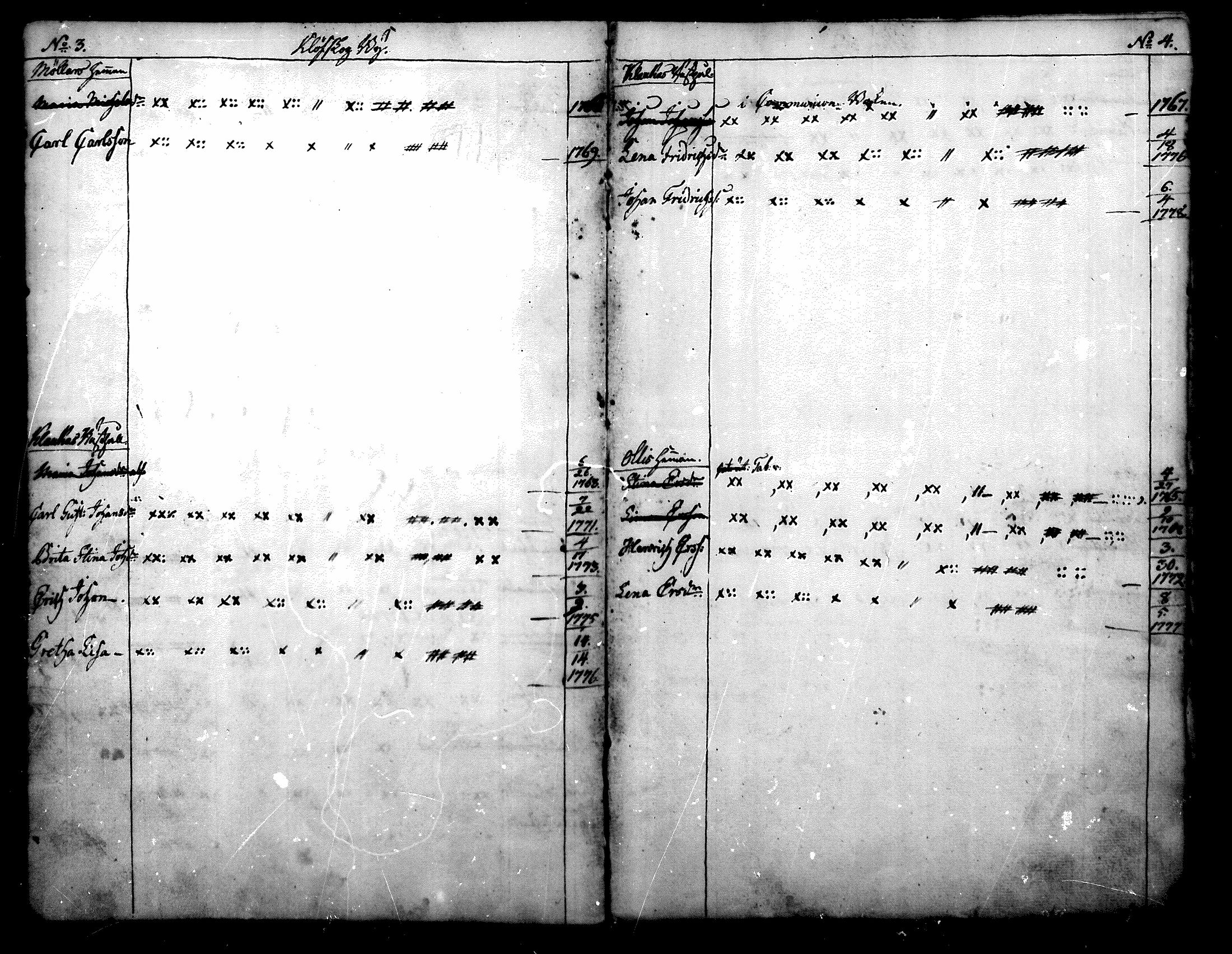 [ ../kirjat/Kirkonkirjat/nurmijarvi/lastenkirja_1779-1785_mko1-2/kuvat/2.jpg ]