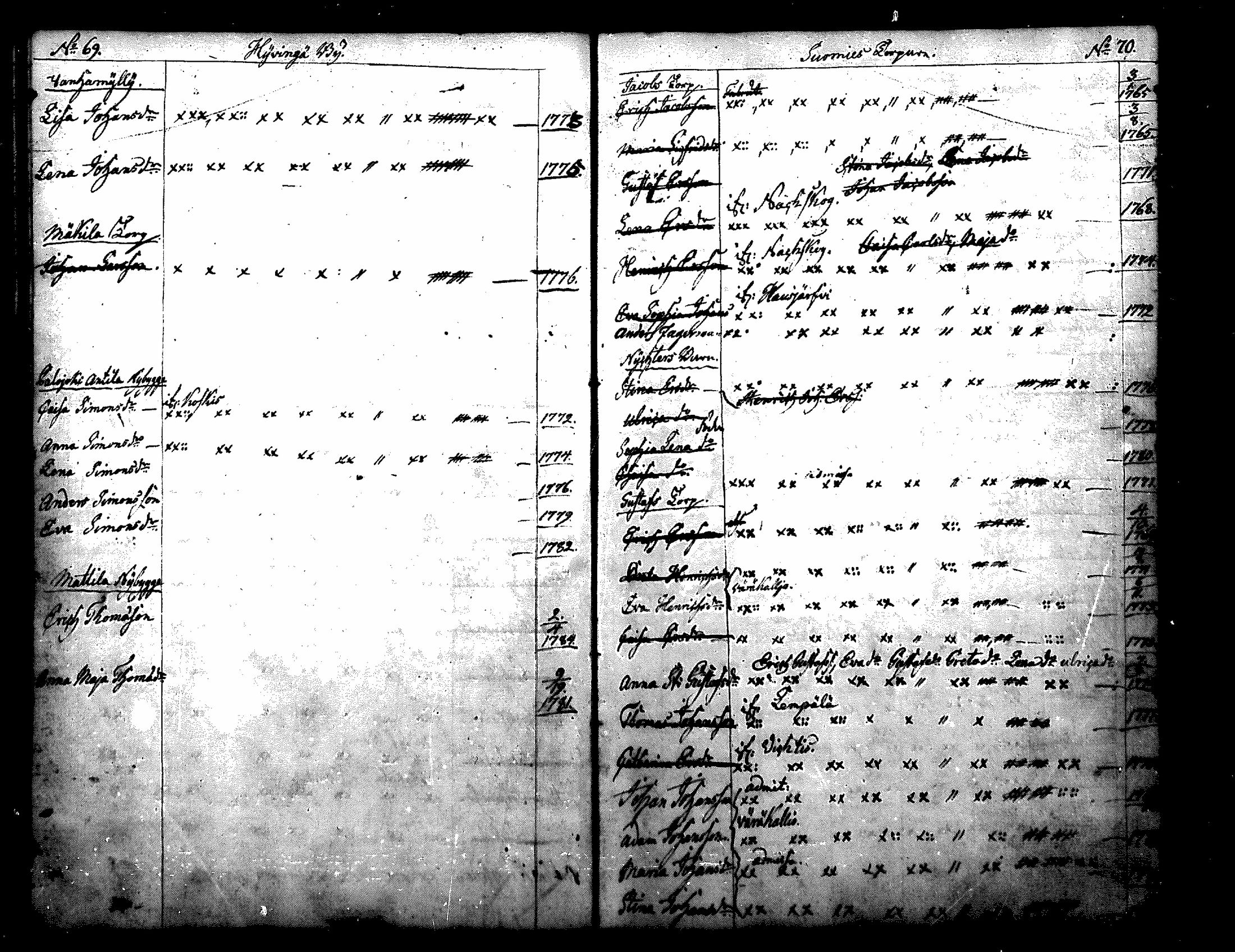 [ ../kirjat/Kirkonkirjat/nurmijarvi/lastenkirja_1779-1785_mko1-2/kuvat/35.jpg ]