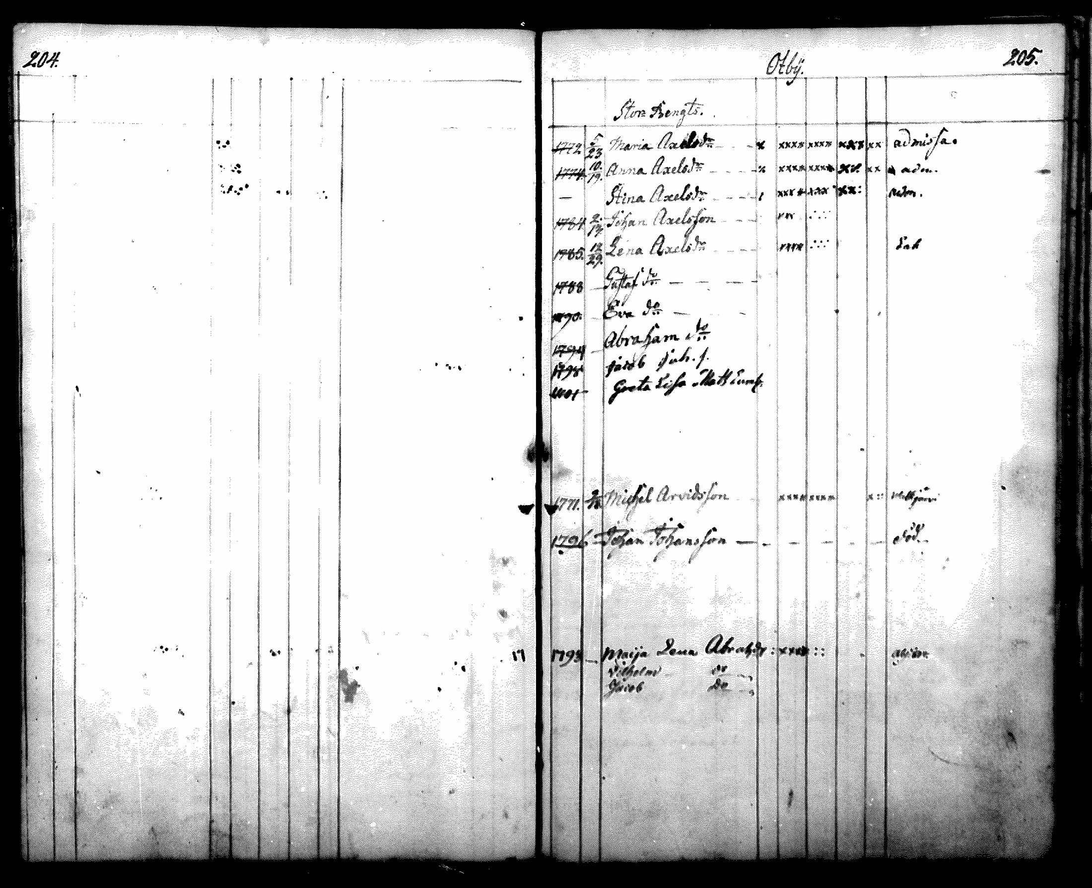 [ ../kirjat/Kirkonkirjat/nurmijarvi/lastenkirja_1786-1804_mko3-7/kuvat/106.jpg ]