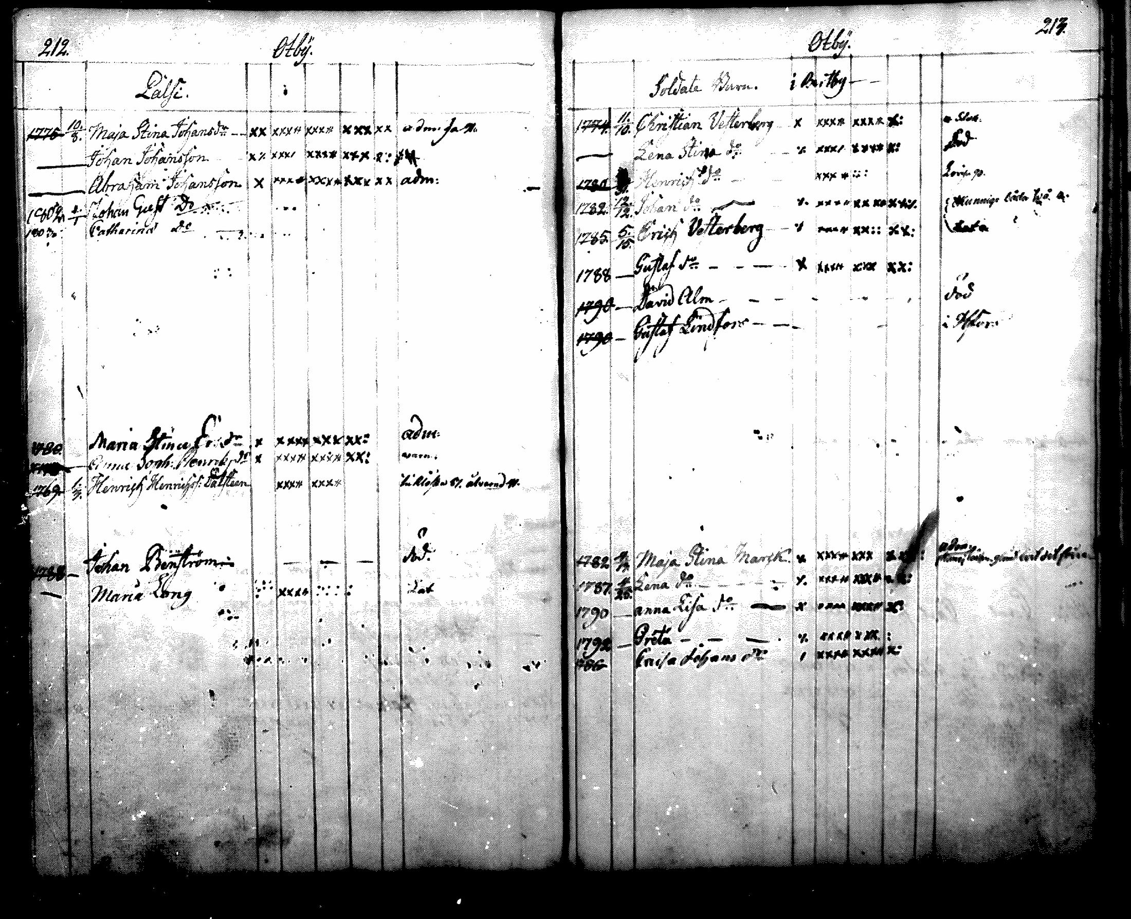 [ ../kirjat/Kirkonkirjat/nurmijarvi/lastenkirja_1786-1804_mko3-7/kuvat/110.jpg ]