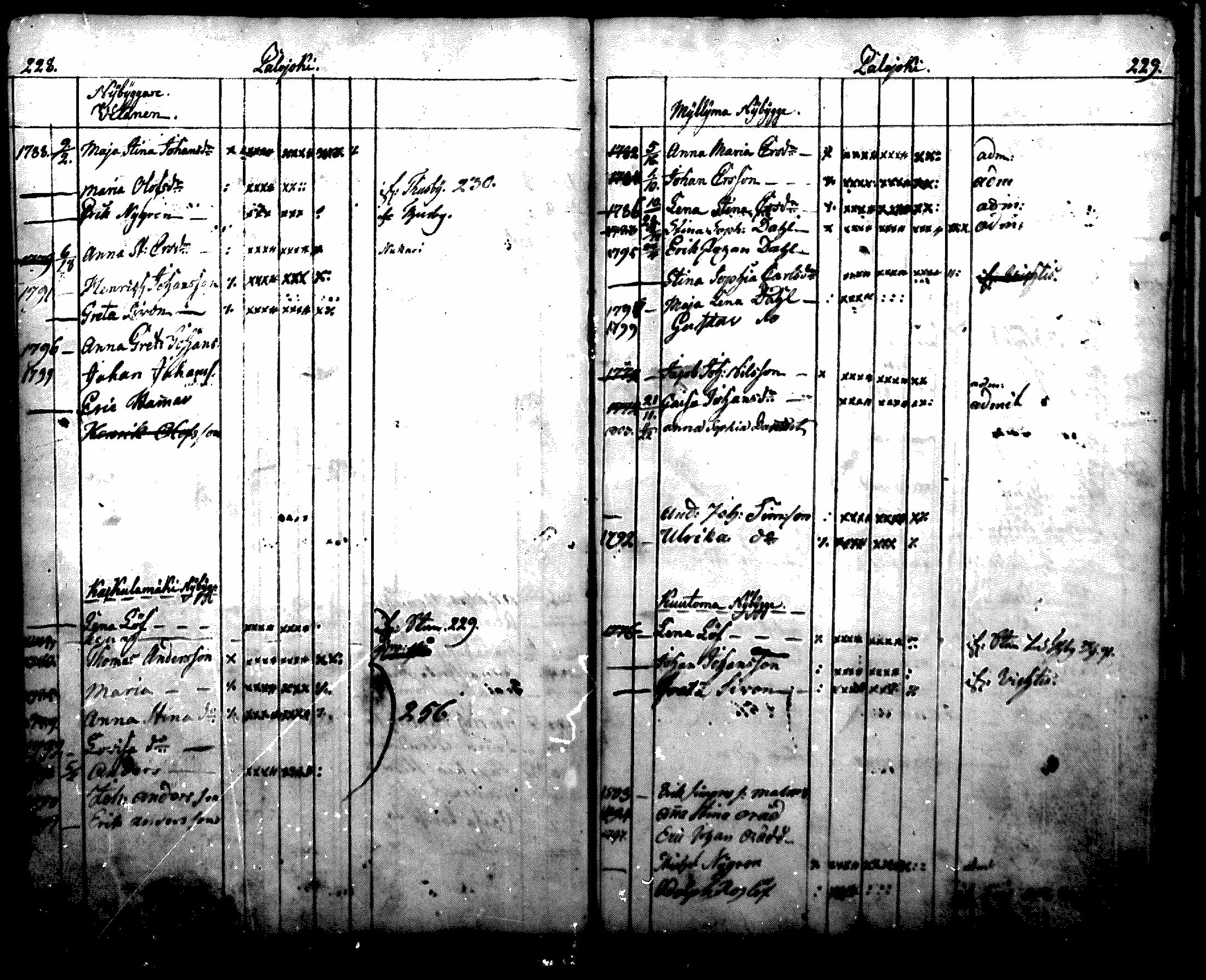 [ ../kirjat/Kirkonkirjat/nurmijarvi/lastenkirja_1786-1804_mko3-7/kuvat/118.jpg ]