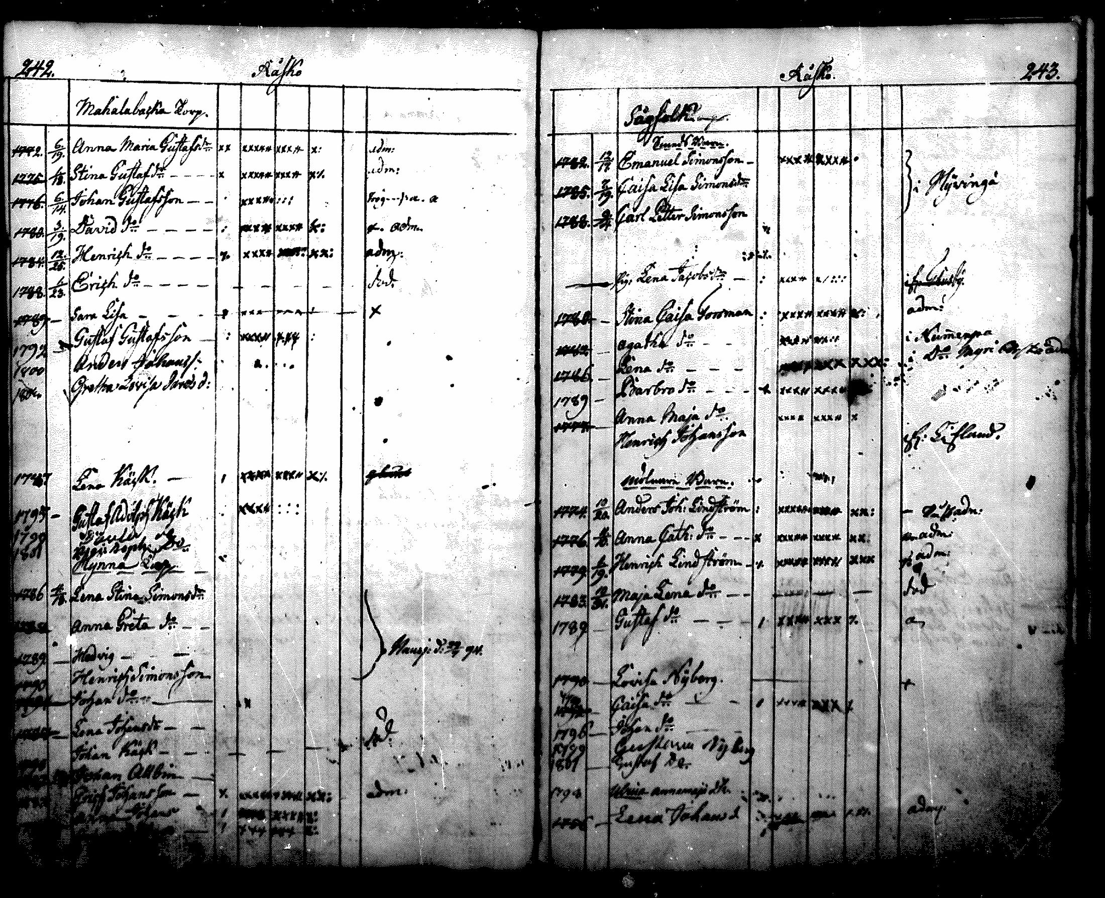 [ ../kirjat/Kirkonkirjat/nurmijarvi/lastenkirja_1786-1804_mko3-7/kuvat/126.jpg ]