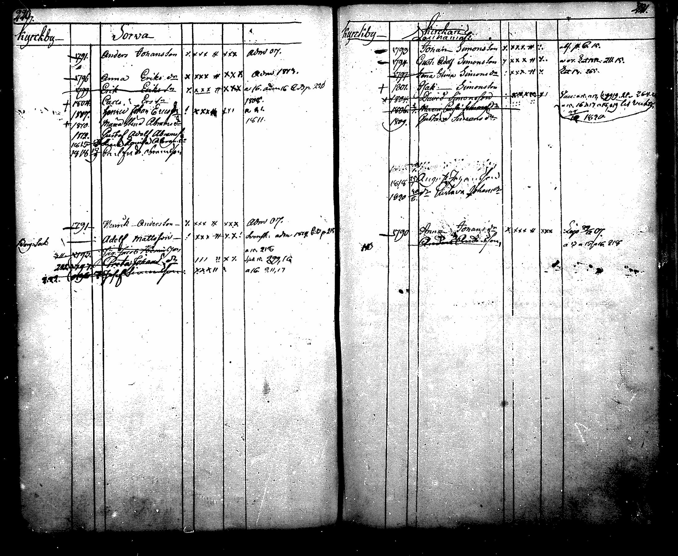 [ ../kirjat/Kirkonkirjat/nurmijarvi/lastenkirja_1805-1820_mko8-13/kuvat/118.jpg ]