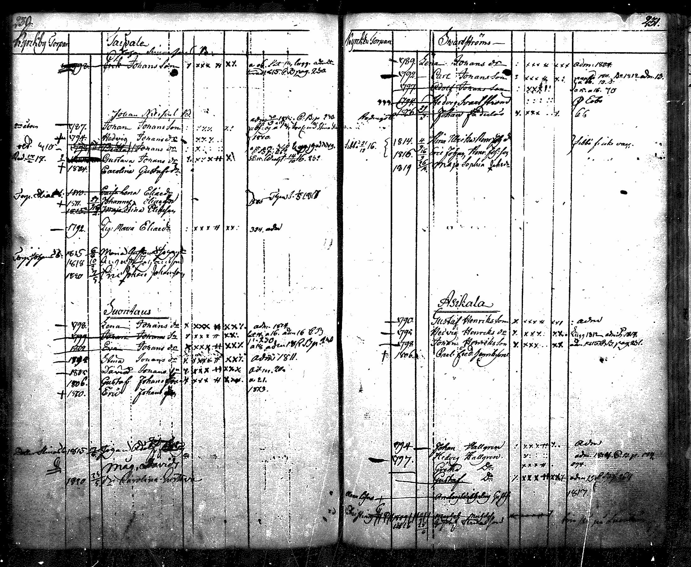 [ ../kirjat/Kirkonkirjat/nurmijarvi/lastenkirja_1805-1820_mko8-13/kuvat/124.jpg ]