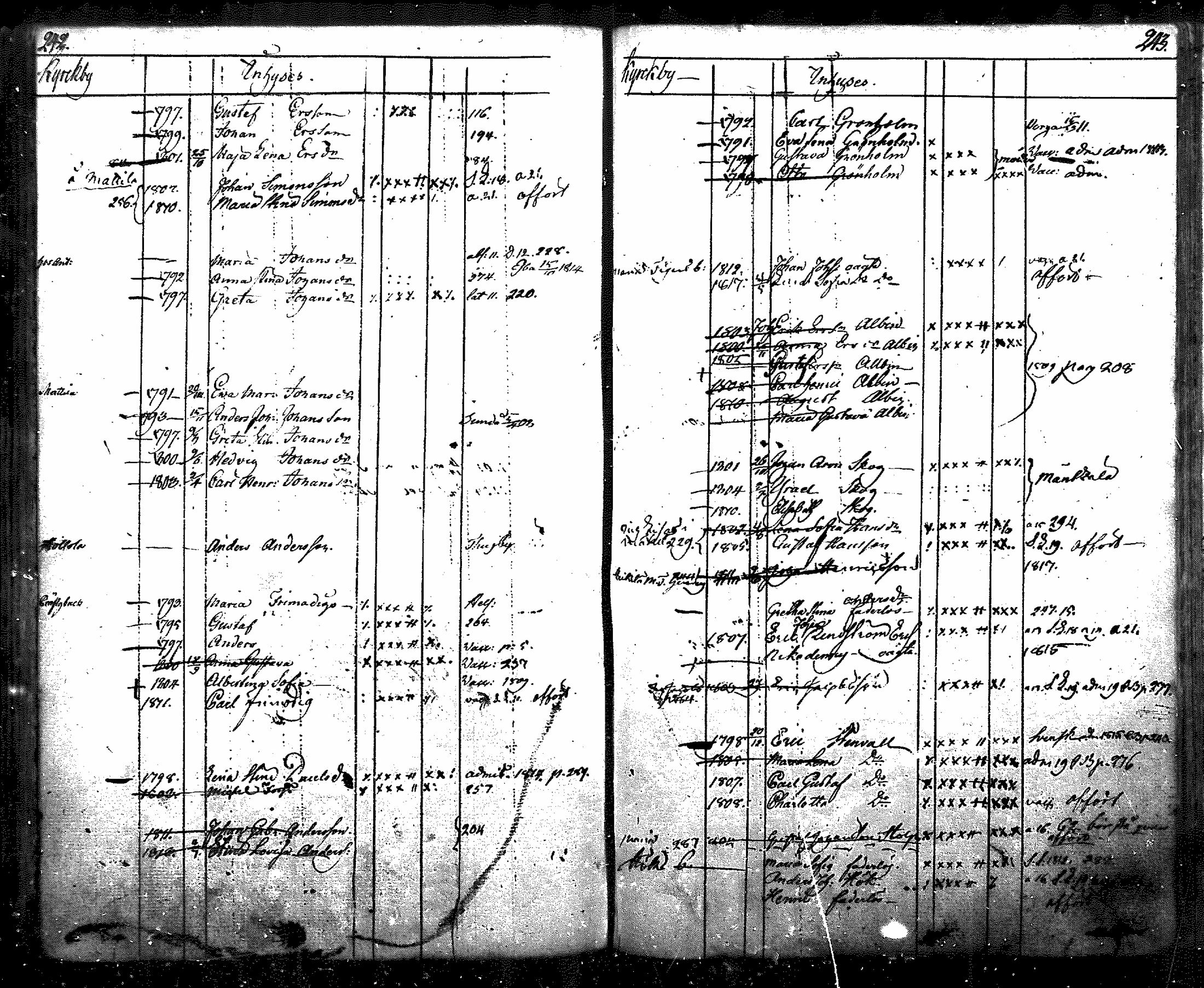 [ ../kirjat/Kirkonkirjat/nurmijarvi/lastenkirja_1805-1820_mko8-13/kuvat/133.jpg ]