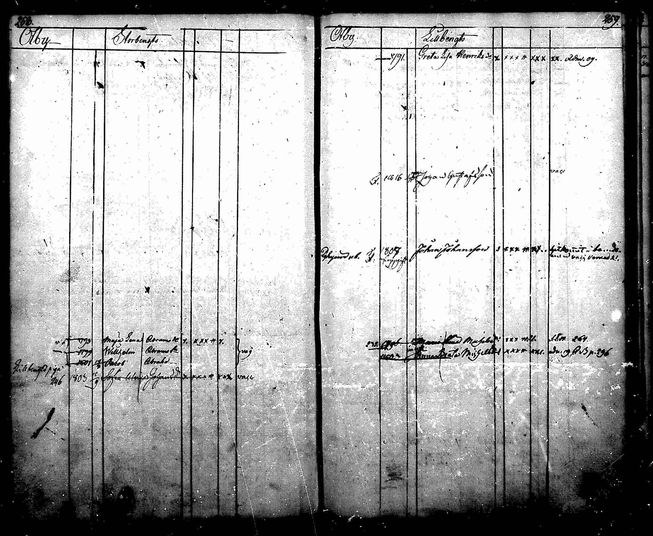 [ ../kirjat/Kirkonkirjat/nurmijarvi/lastenkirja_1805-1820_mko8-13/kuvat/143.jpg ]