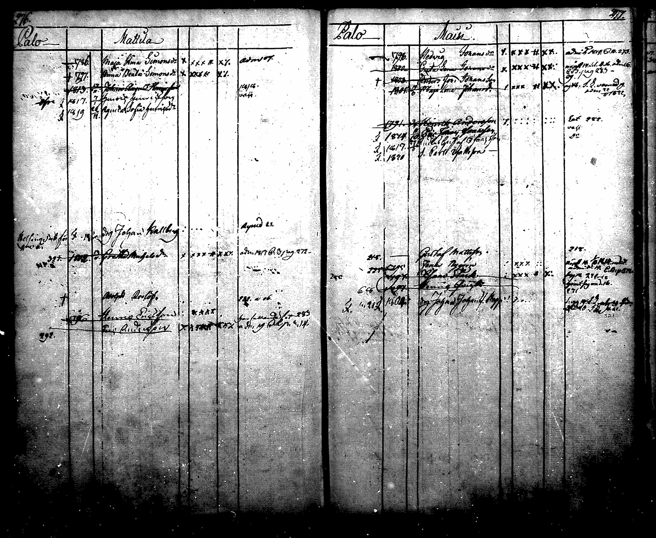 [ ../kirjat/Kirkonkirjat/nurmijarvi/lastenkirja_1805-1820_mko8-13/kuvat/155.jpg ]