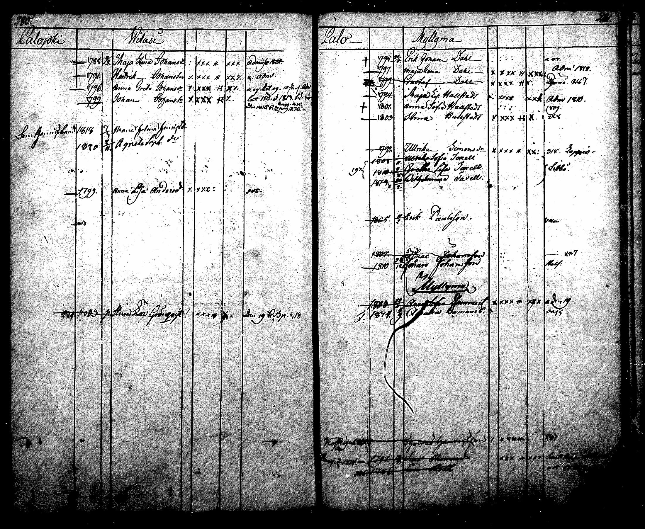 [ ../kirjat/Kirkonkirjat/nurmijarvi/lastenkirja_1805-1820_mko8-13/kuvat/158.jpg ]