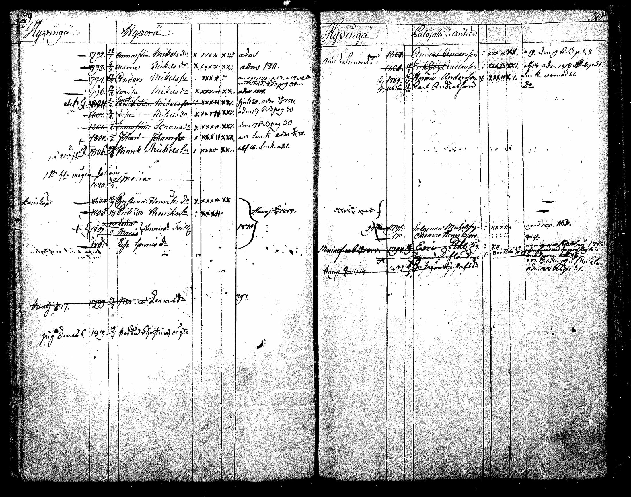 [ ../kirjat/Kirkonkirjat/nurmijarvi/lastenkirja_1805-1820_mko8-13/kuvat/16.jpg ]