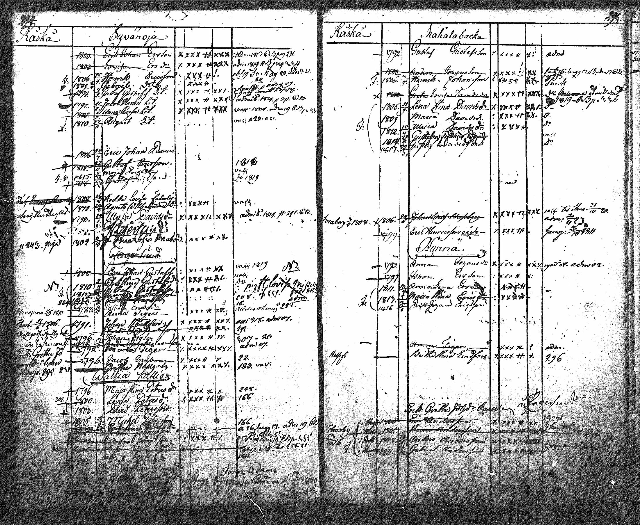 [ ../kirjat/Kirkonkirjat/nurmijarvi/lastenkirja_1805-1820_mko8-13/kuvat/171.jpg ]