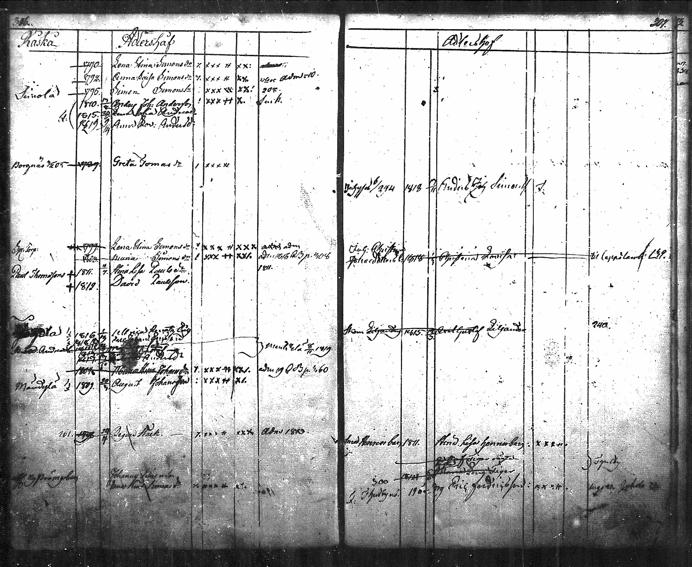 [ ../kirjat/Kirkonkirjat/nurmijarvi/lastenkirja_1805-1820_mko8-13/kuvat/182.jpg ]