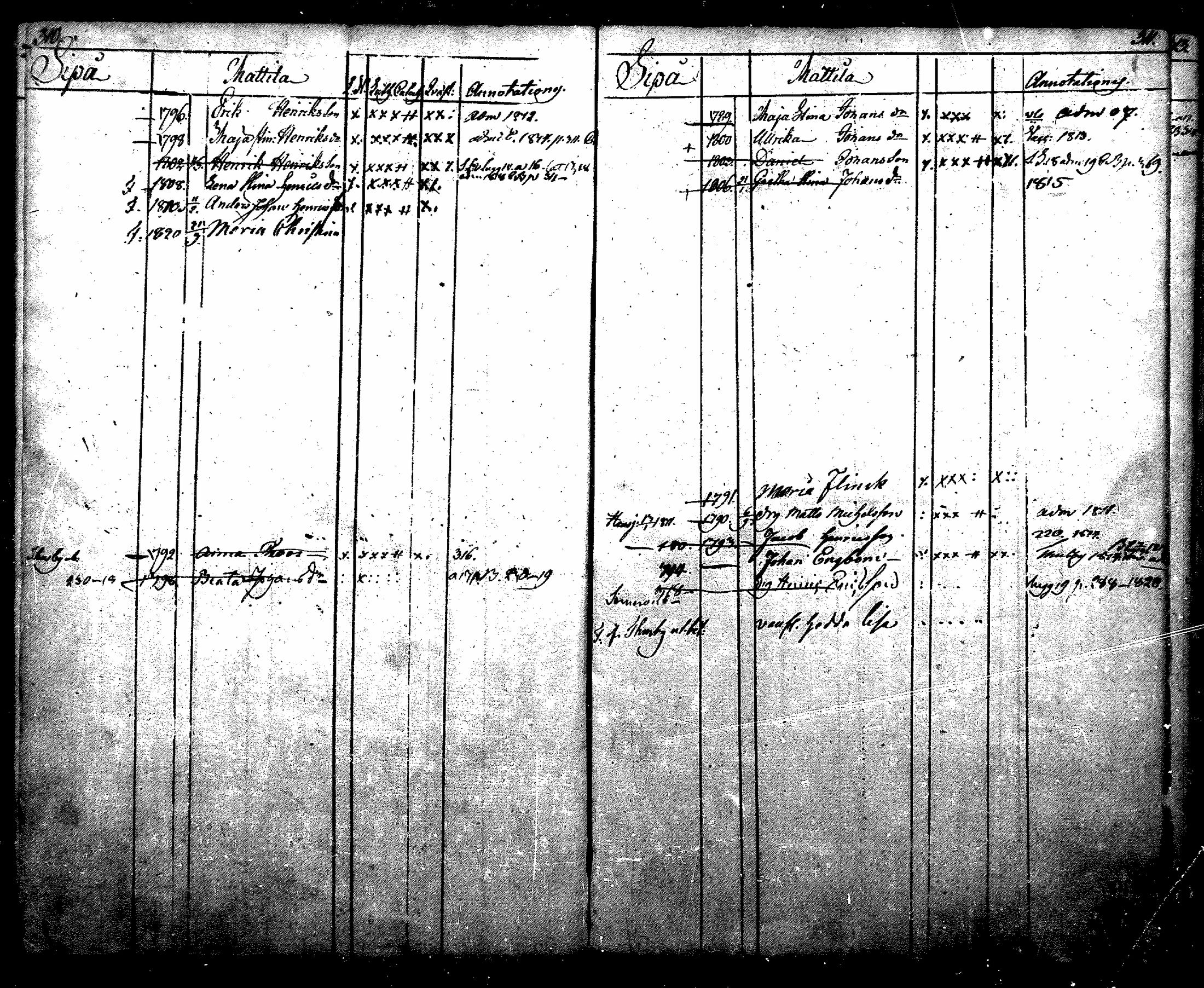 [ ../kirjat/Kirkonkirjat/nurmijarvi/lastenkirja_1805-1820_mko8-13/kuvat/184.jpg ]