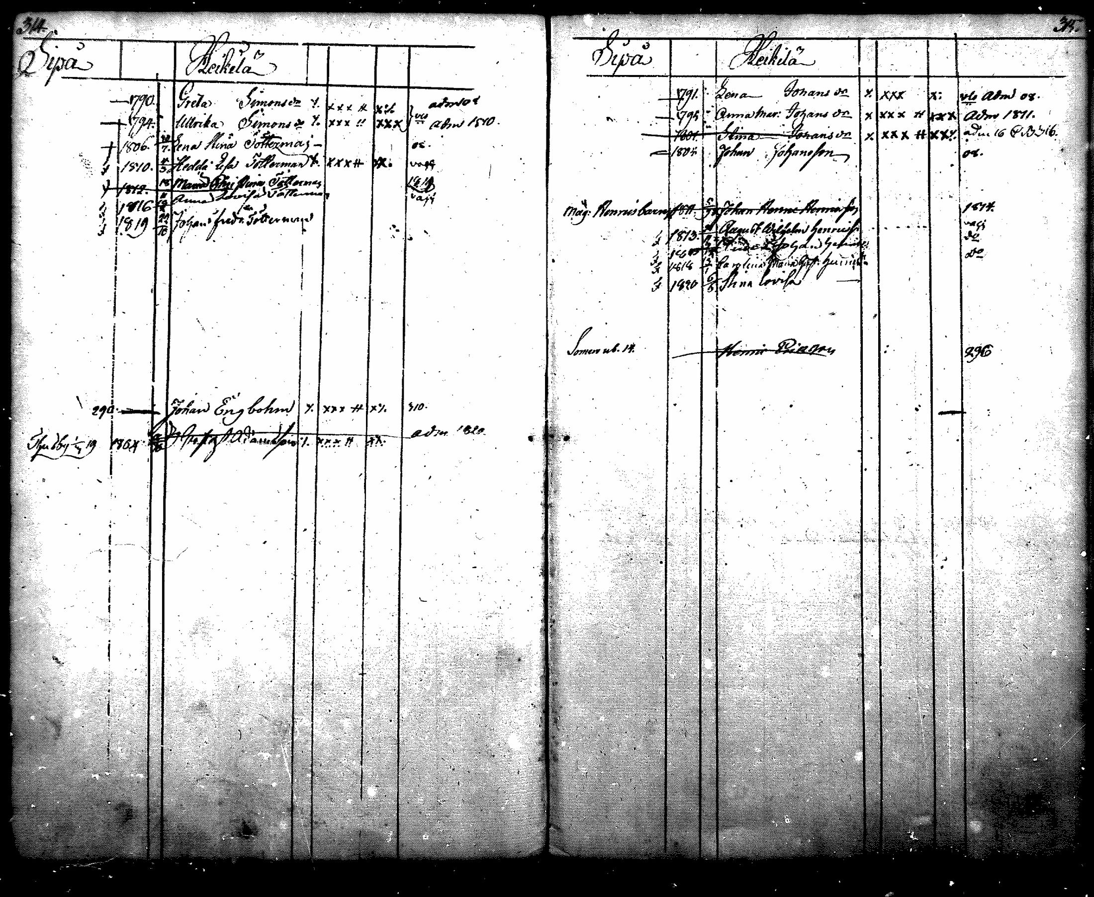 [ ../kirjat/Kirkonkirjat/nurmijarvi/lastenkirja_1805-1820_mko8-13/kuvat/186.jpg ]