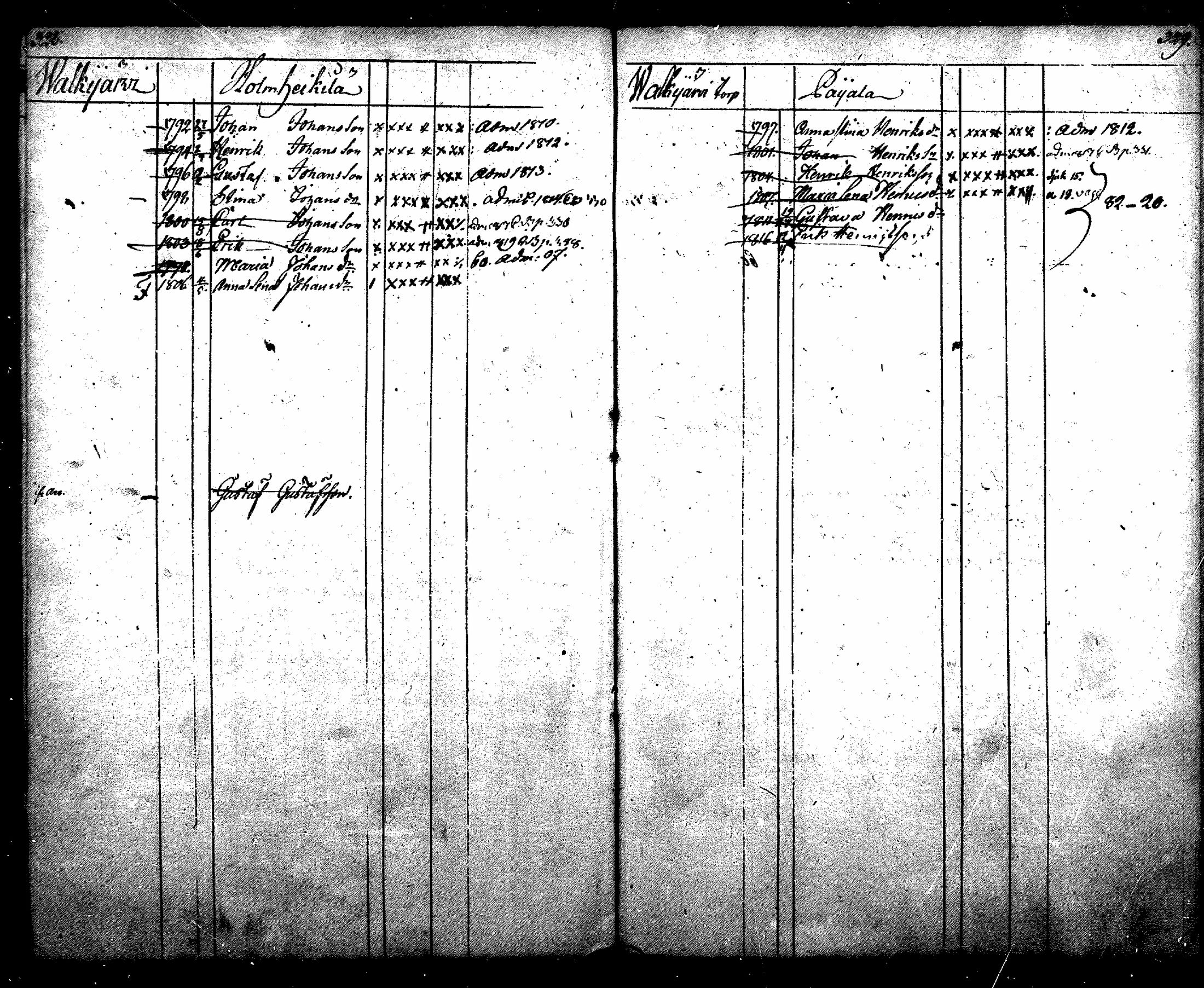 [ ../kirjat/Kirkonkirjat/nurmijarvi/lastenkirja_1805-1820_mko8-13/kuvat/194.jpg ]