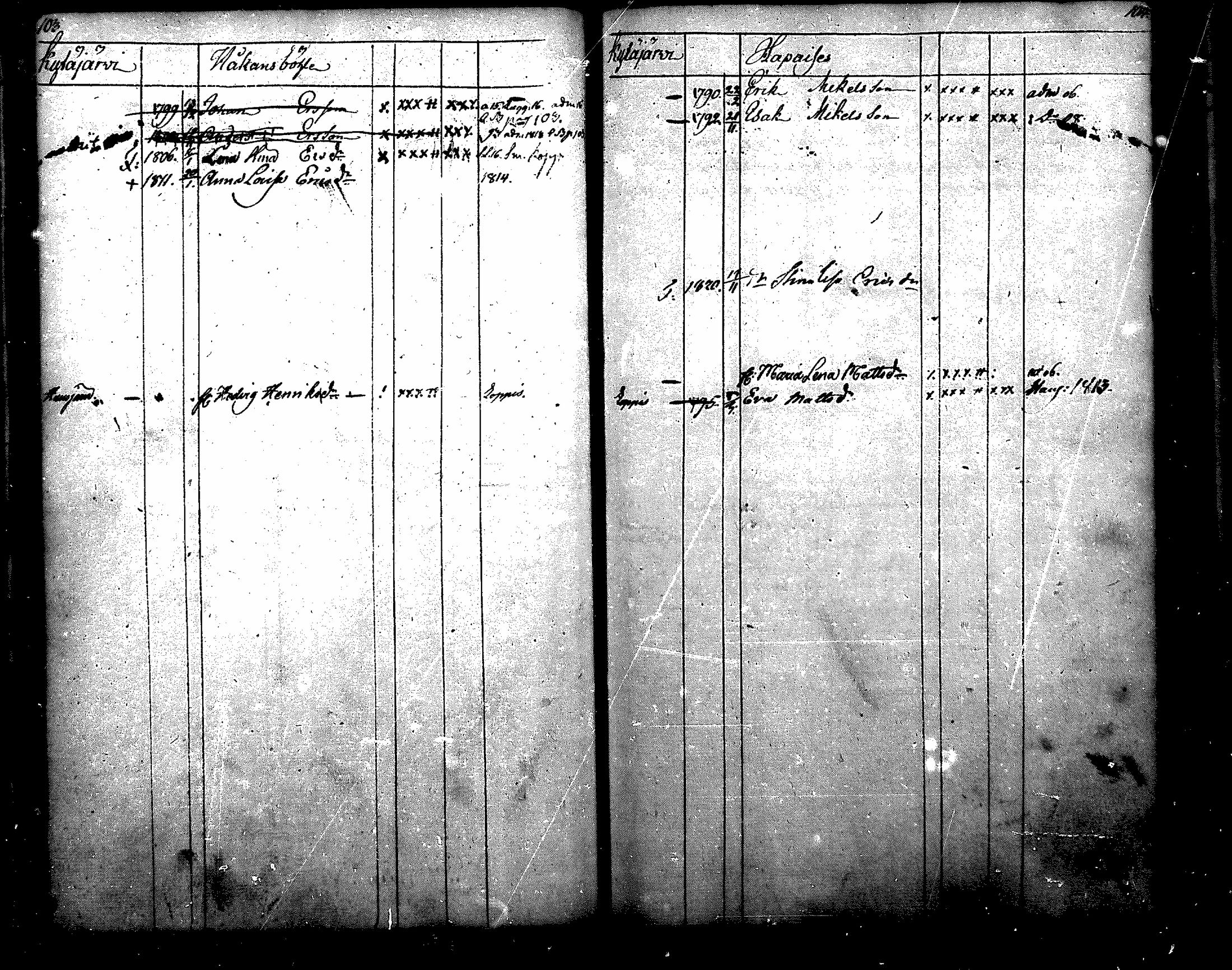 [ ../kirjat/Kirkonkirjat/nurmijarvi/lastenkirja_1805-1820_mko8-13/kuvat/54.jpg ]