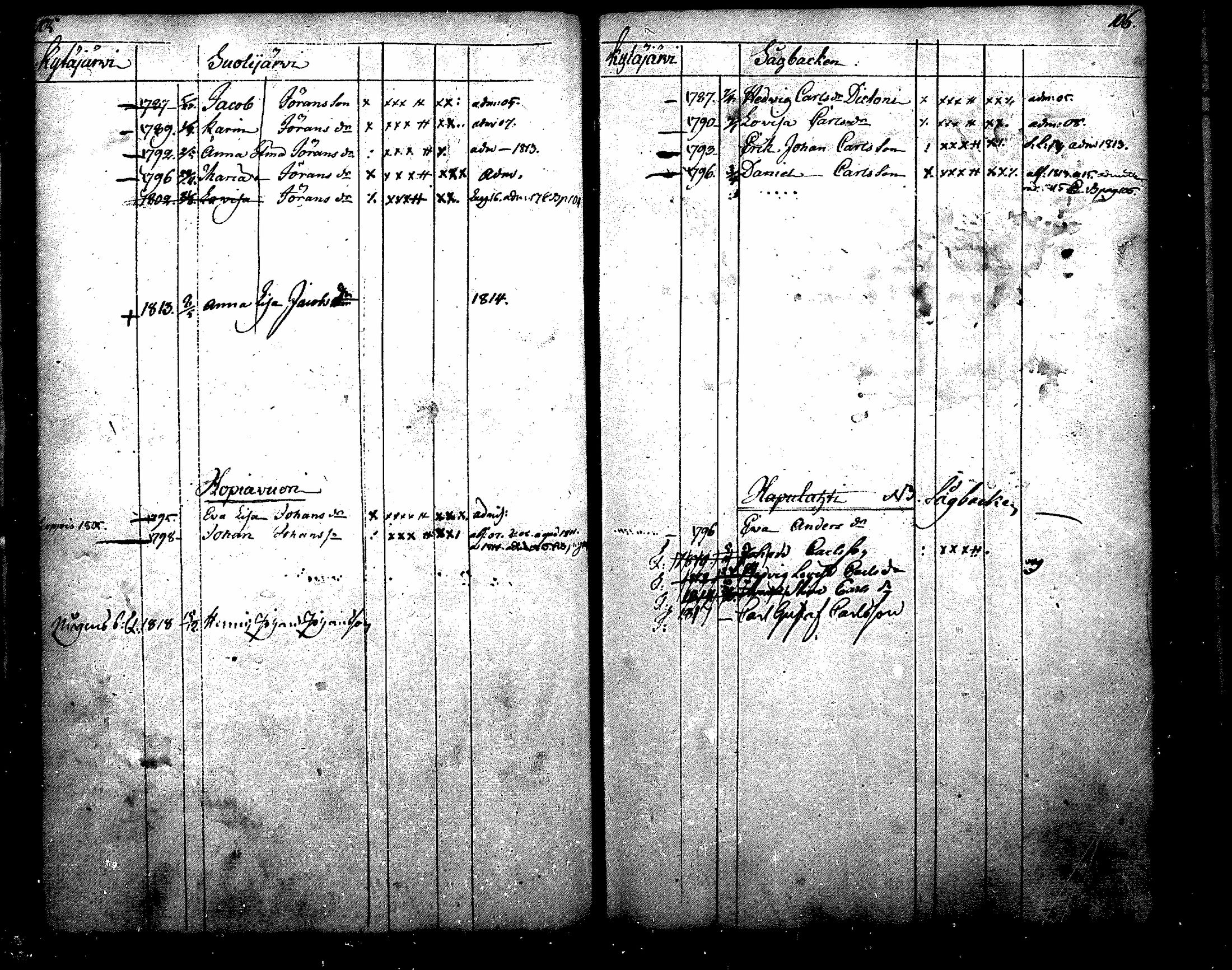 [ ../kirjat/Kirkonkirjat/nurmijarvi/lastenkirja_1805-1820_mko8-13/kuvat/55.jpg ]