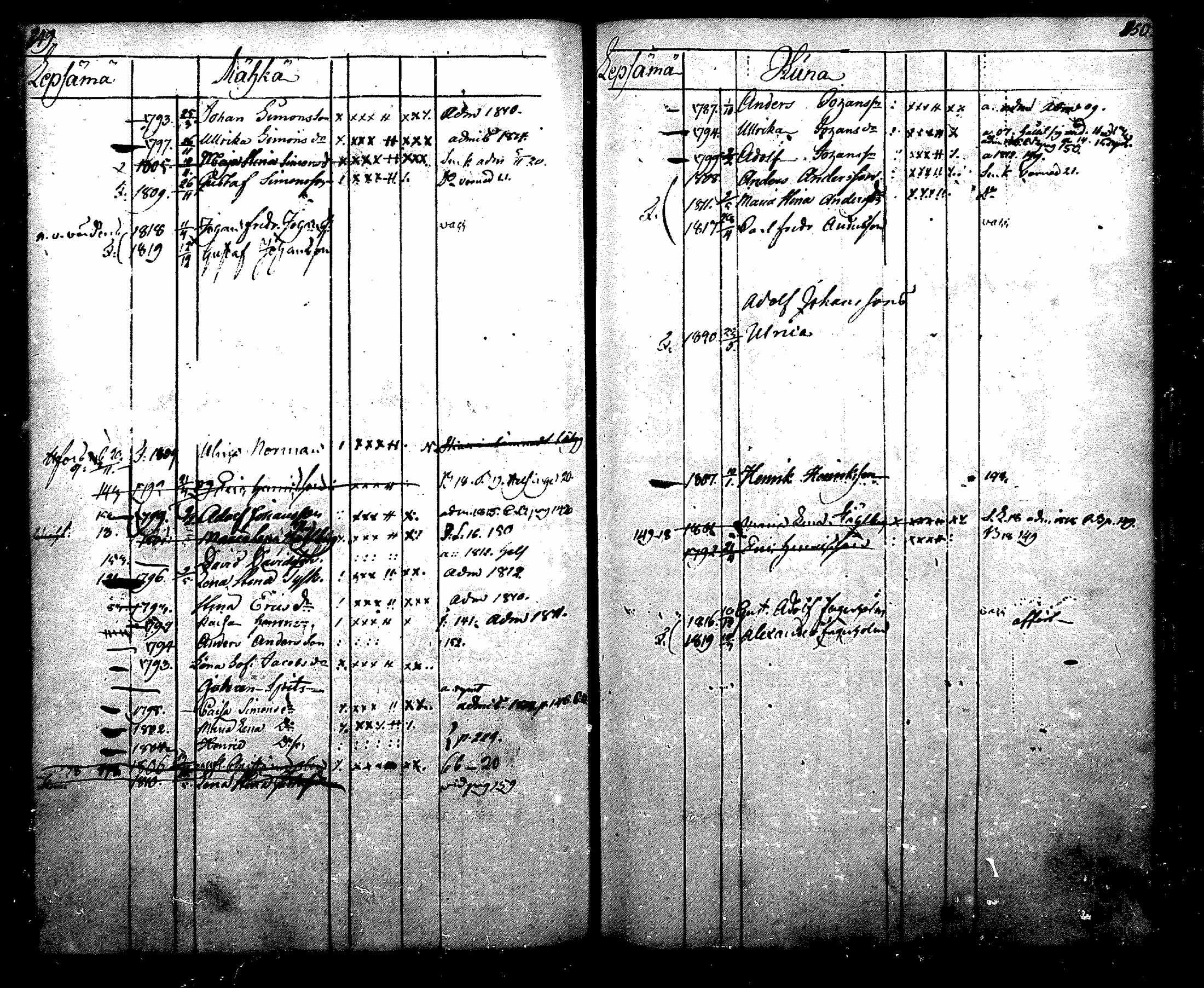 [ ../kirjat/Kirkonkirjat/nurmijarvi/lastenkirja_1805-1820_mko8-13/kuvat/77.jpg ]