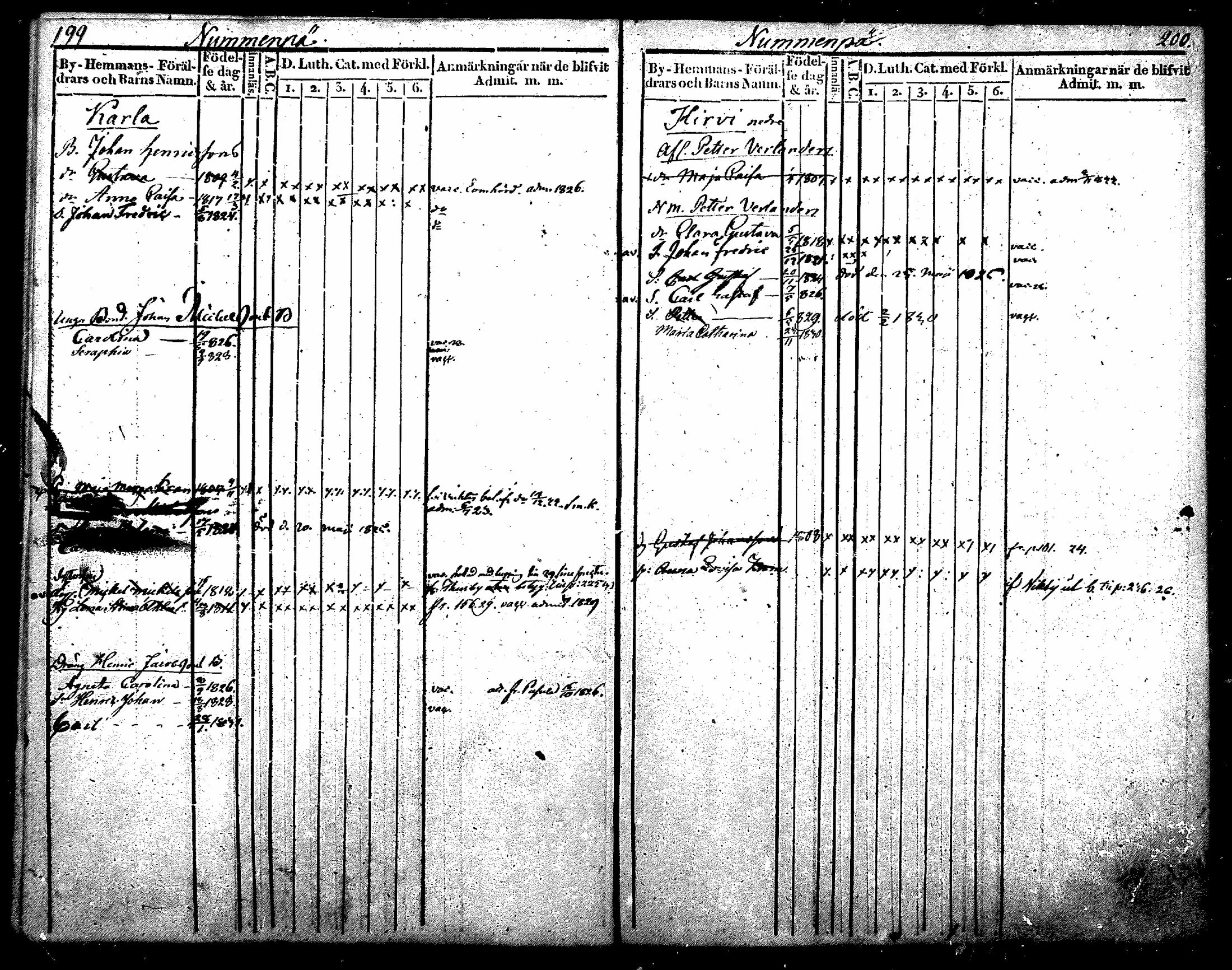 [ ../kirjat/Kirkonkirjat/nurmijarvi/lastenkirja_1820-1830_mko14-20/kuvat/116.jpg ]