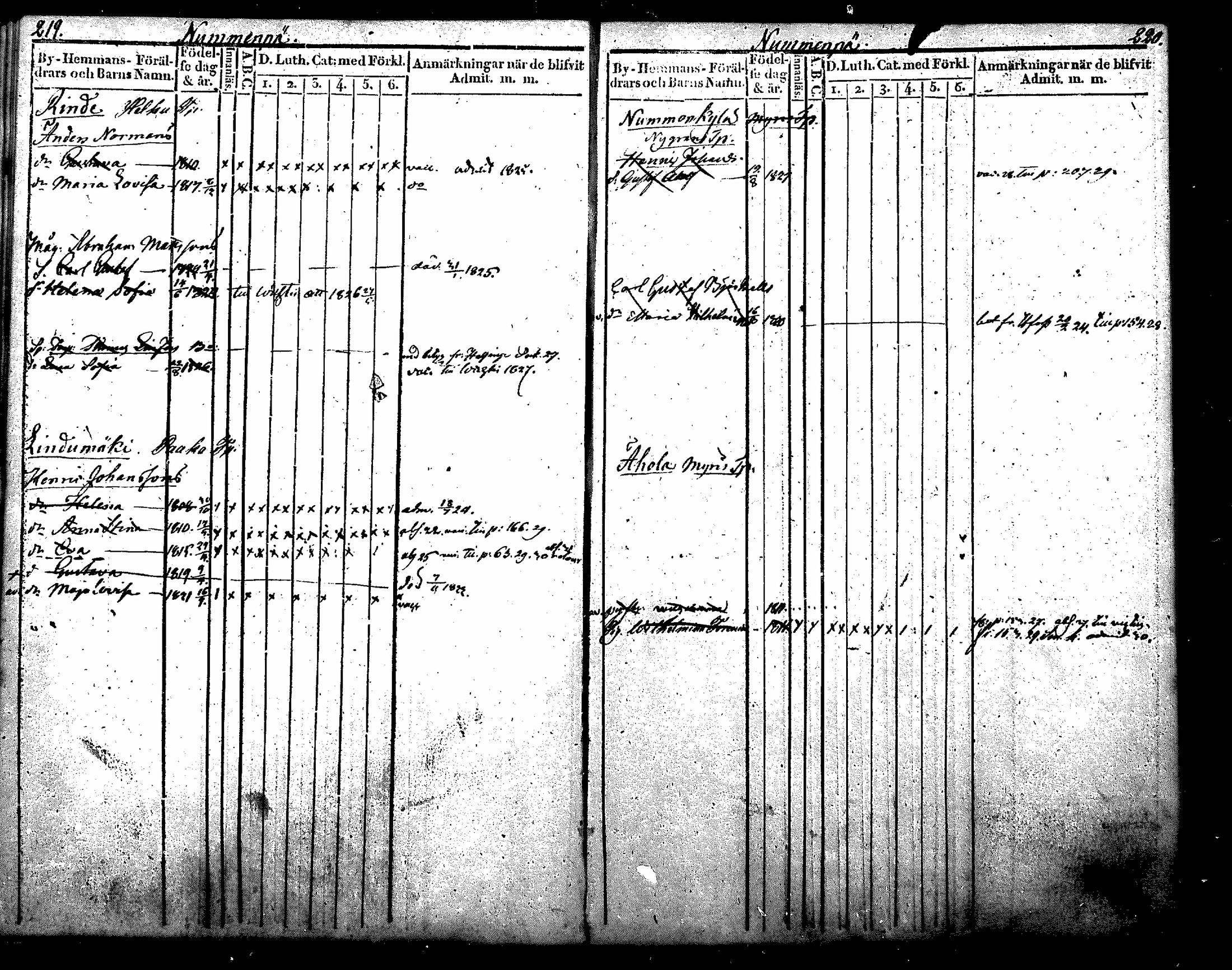 [ ../kirjat/Kirkonkirjat/nurmijarvi/lastenkirja_1820-1830_mko14-20/kuvat/127.jpg ]