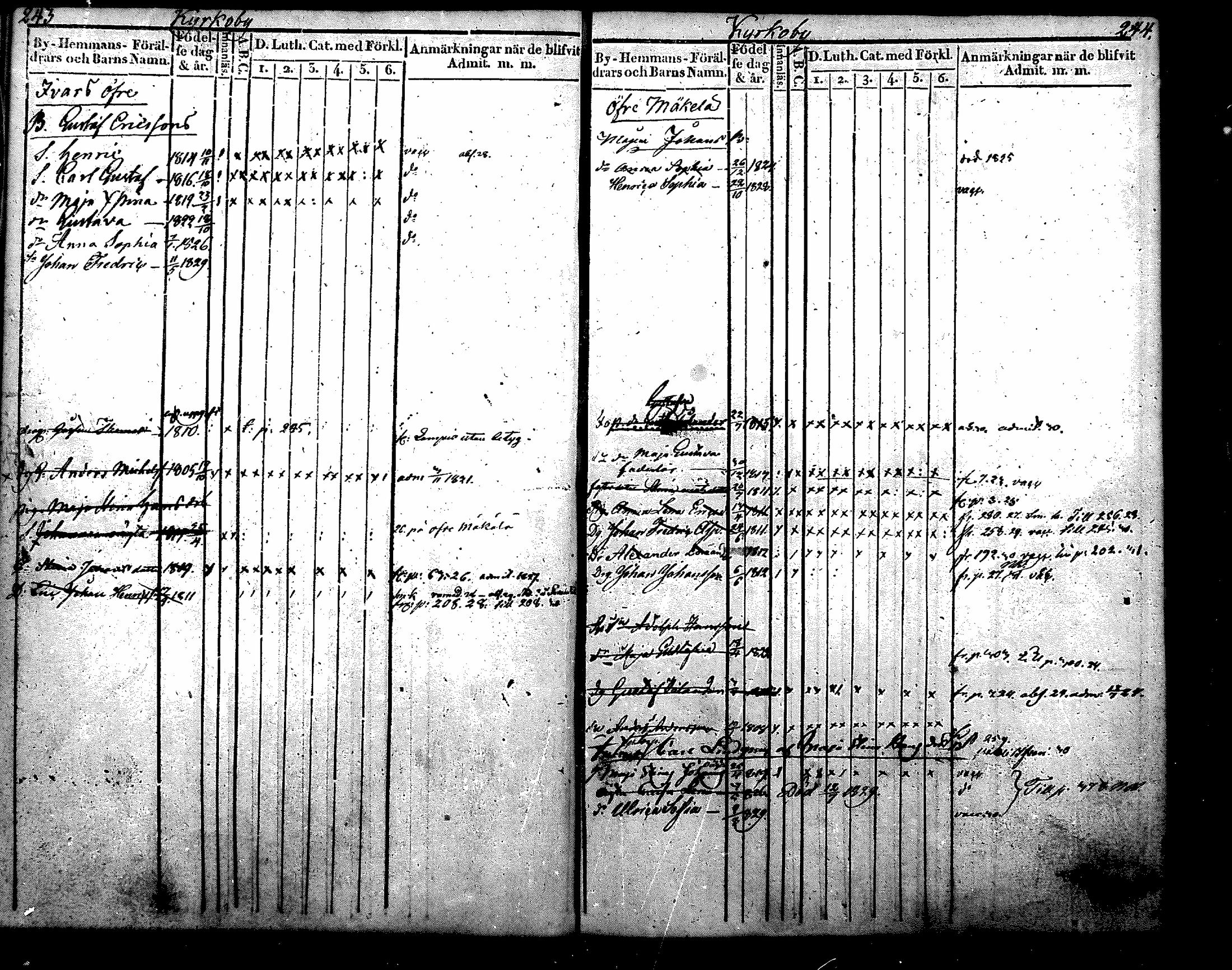 [ ../kirjat/Kirkonkirjat/nurmijarvi/lastenkirja_1820-1830_mko14-20/kuvat/143.jpg ]