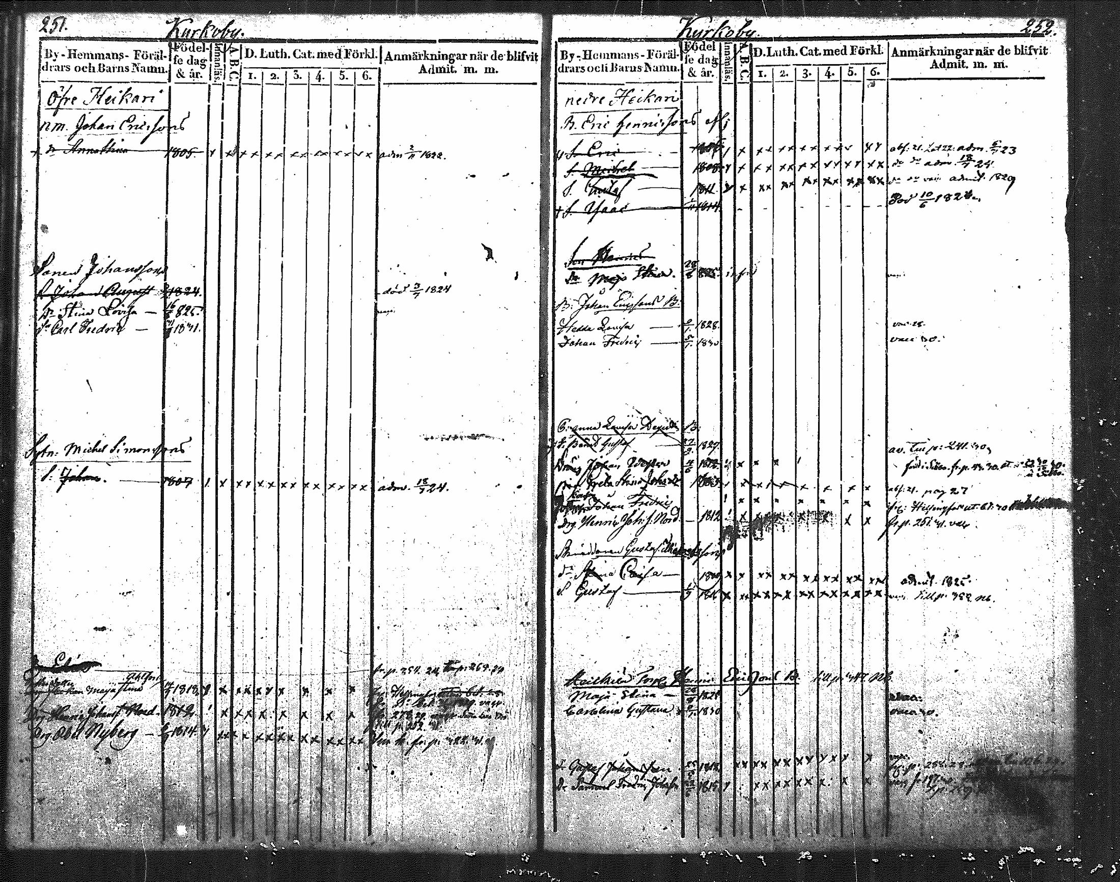 [ ../kirjat/Kirkonkirjat/nurmijarvi/lastenkirja_1820-1830_mko14-20/kuvat/148.jpg ]