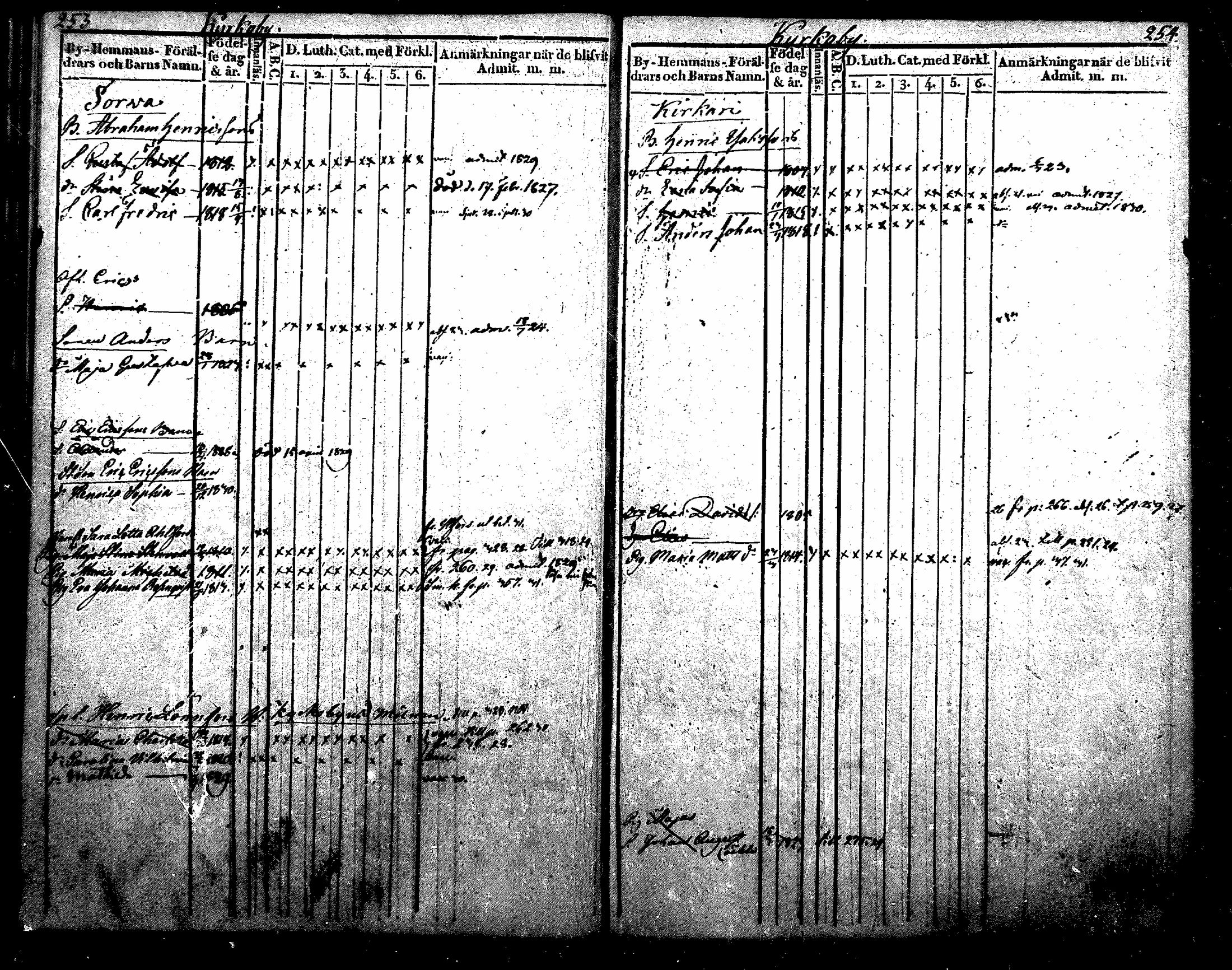 [ ../kirjat/Kirkonkirjat/nurmijarvi/lastenkirja_1820-1830_mko14-20/kuvat/149.jpg ]