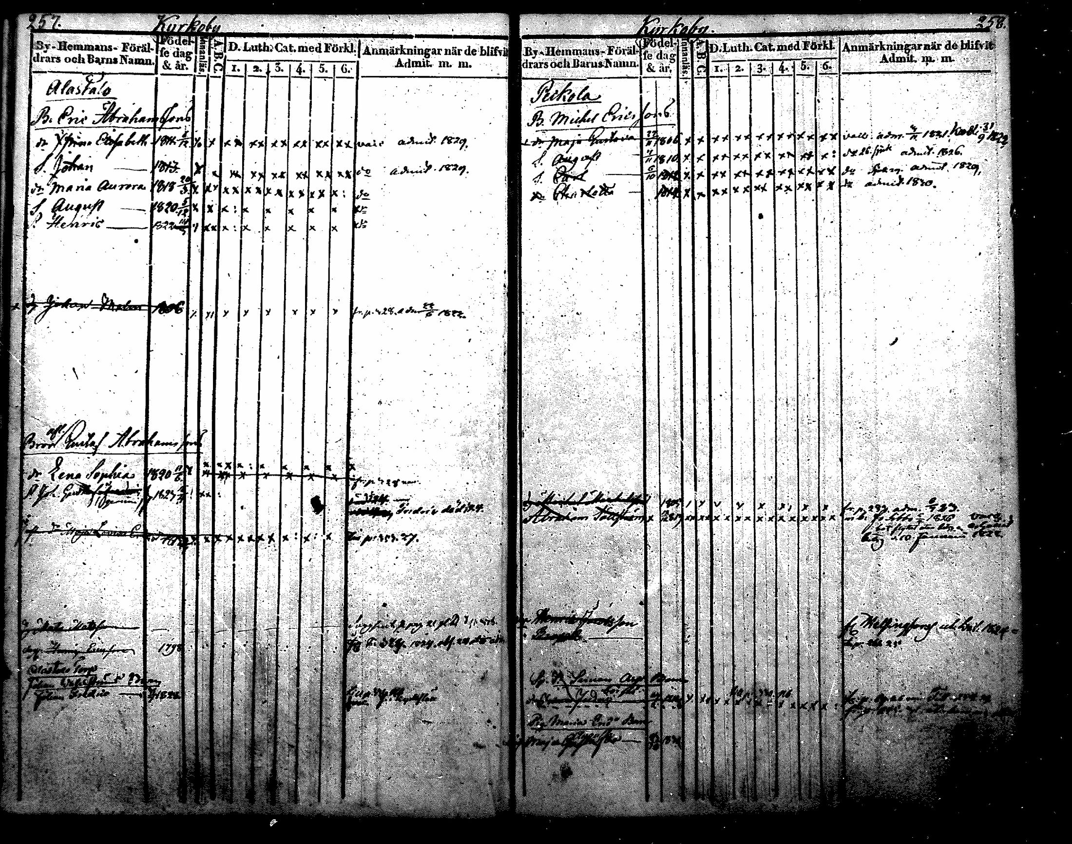 [ ../kirjat/Kirkonkirjat/nurmijarvi/lastenkirja_1820-1830_mko14-20/kuvat/153.jpg ]