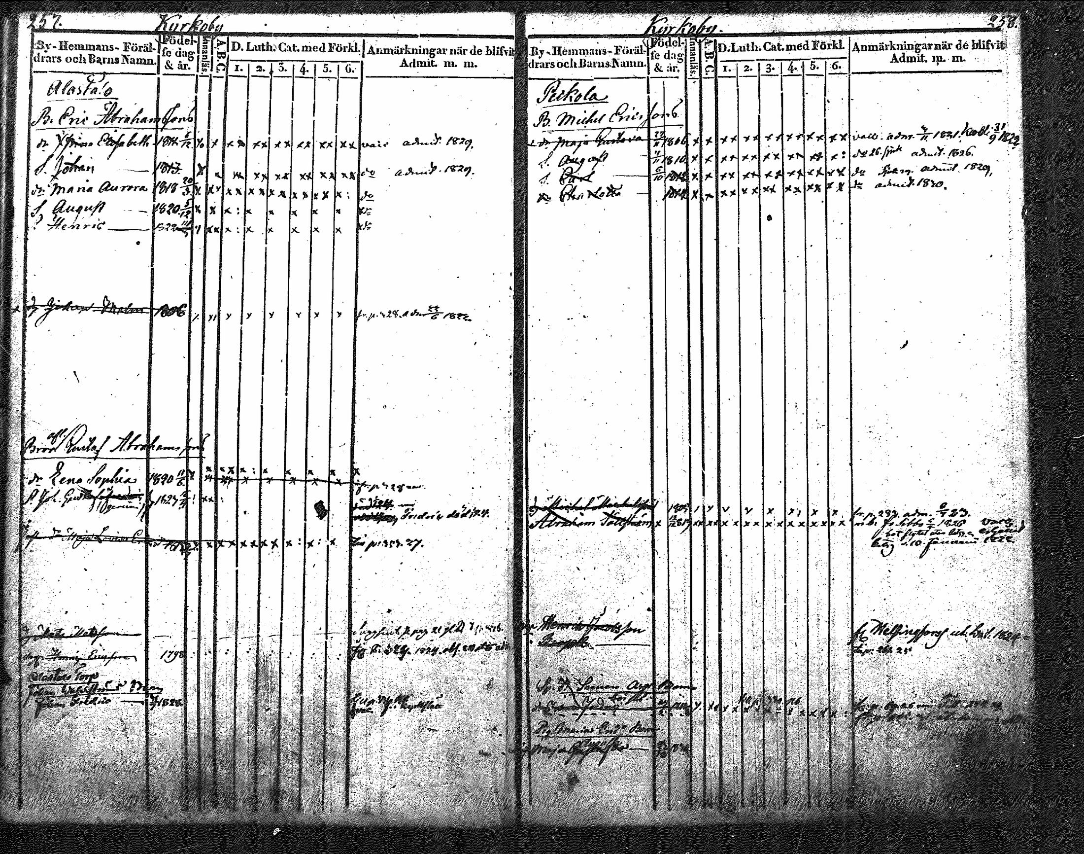 [ ../kirjat/Kirkonkirjat/nurmijarvi/lastenkirja_1820-1830_mko14-20/kuvat/154.jpg ]