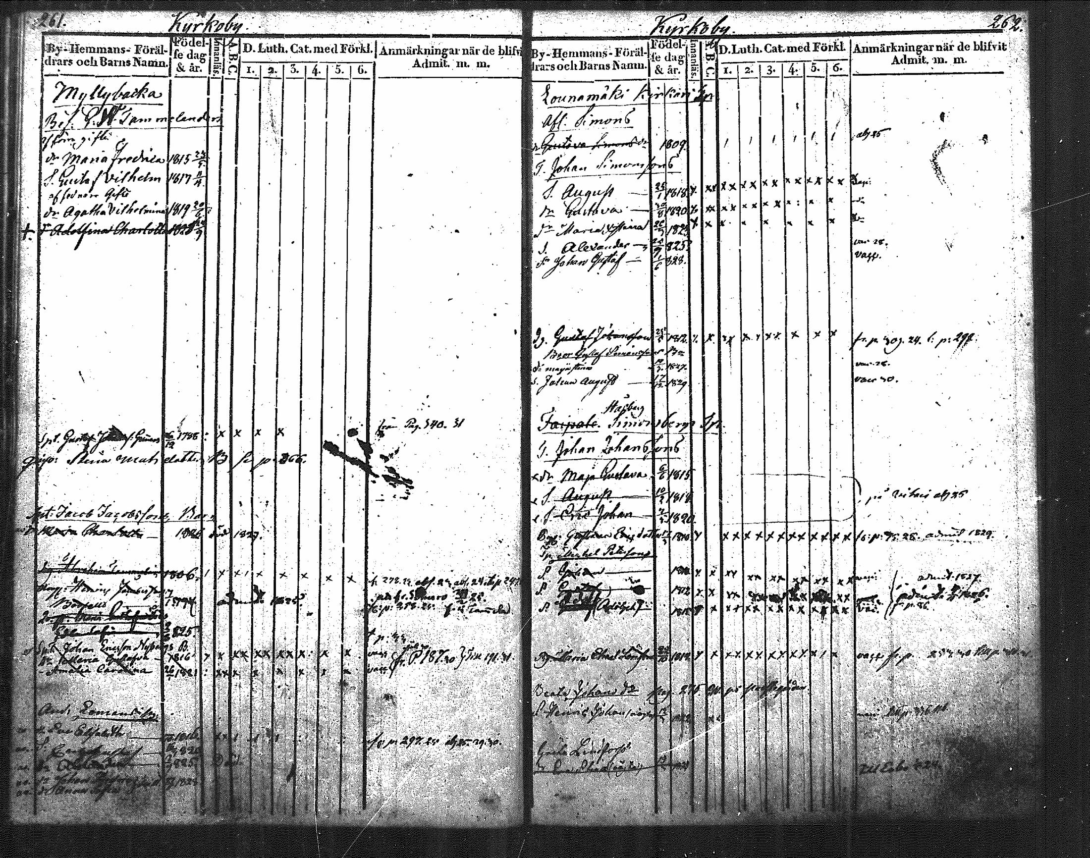 [ ../kirjat/Kirkonkirjat/nurmijarvi/lastenkirja_1820-1830_mko14-20/kuvat/158.jpg ]