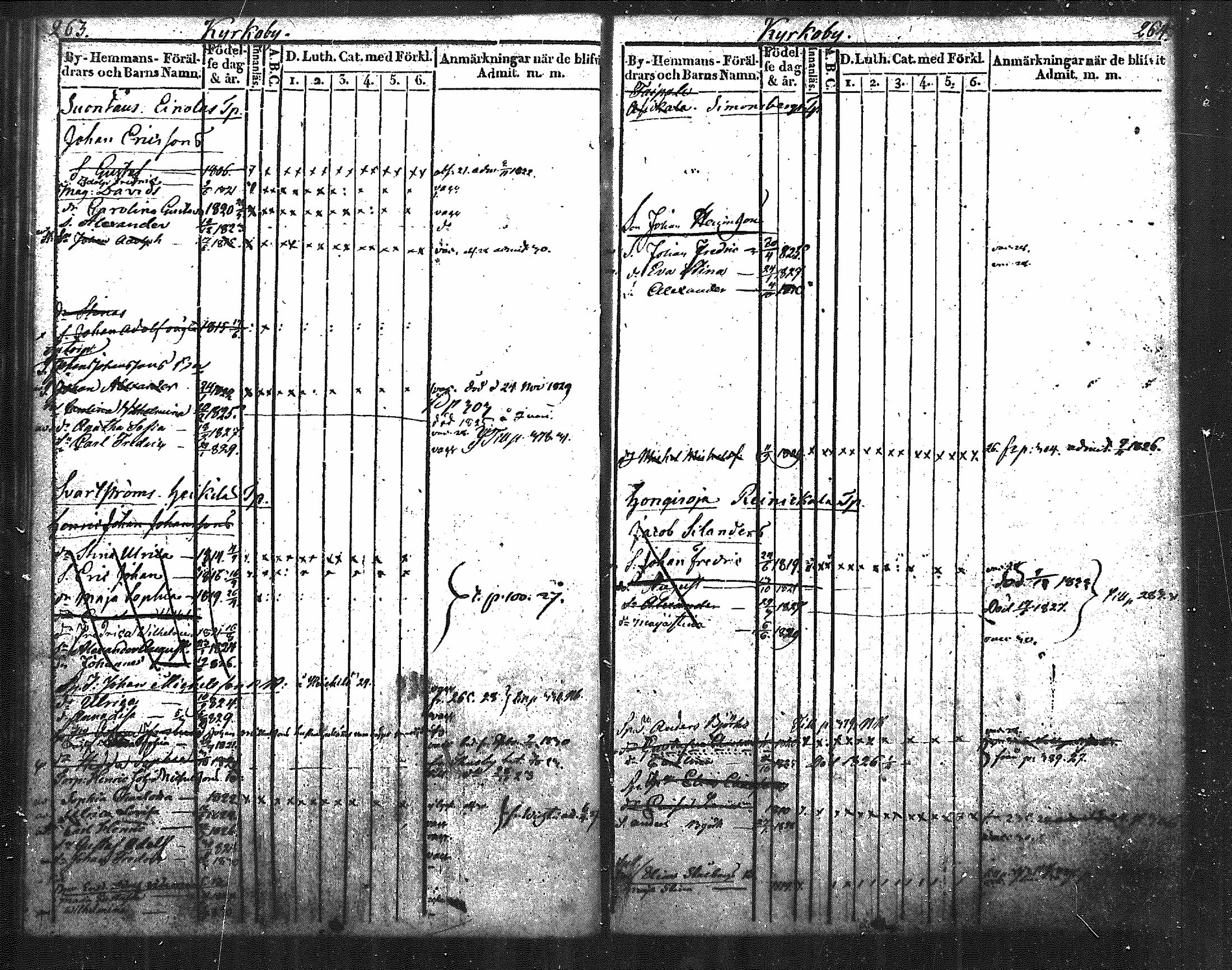 [ ../kirjat/Kirkonkirjat/nurmijarvi/lastenkirja_1820-1830_mko14-20/kuvat/160.jpg ]
