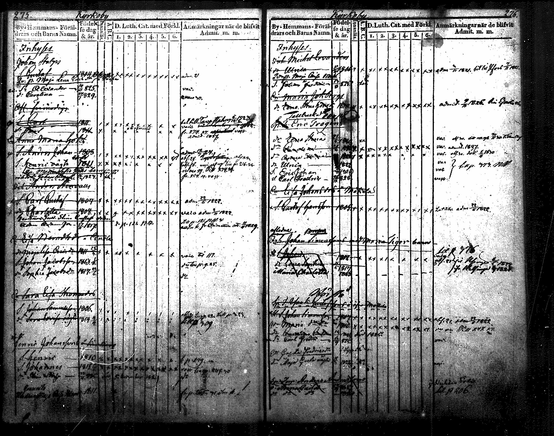 [ ../kirjat/Kirkonkirjat/nurmijarvi/lastenkirja_1820-1830_mko14-20/kuvat/170.jpg ]