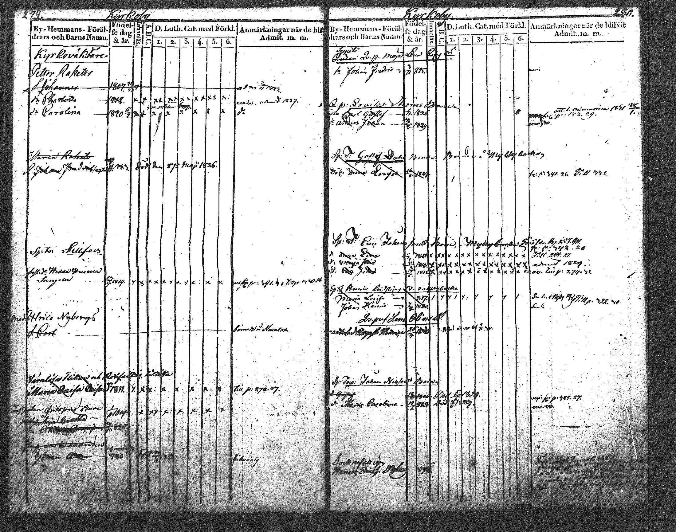 [ ../kirjat/Kirkonkirjat/nurmijarvi/lastenkirja_1820-1830_mko14-20/kuvat/175.jpg ]