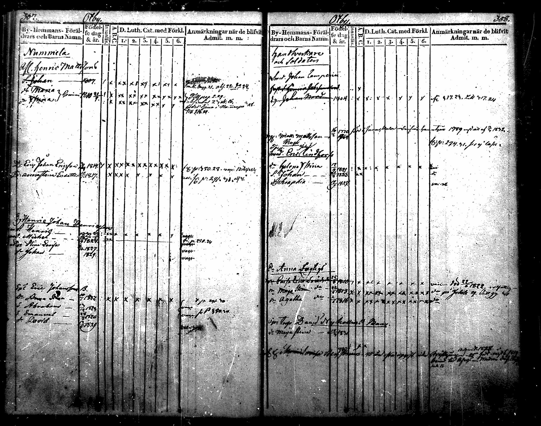 [ ../kirjat/Kirkonkirjat/nurmijarvi/lastenkirja_1820-1830_mko14-20/kuvat/192.jpg ]