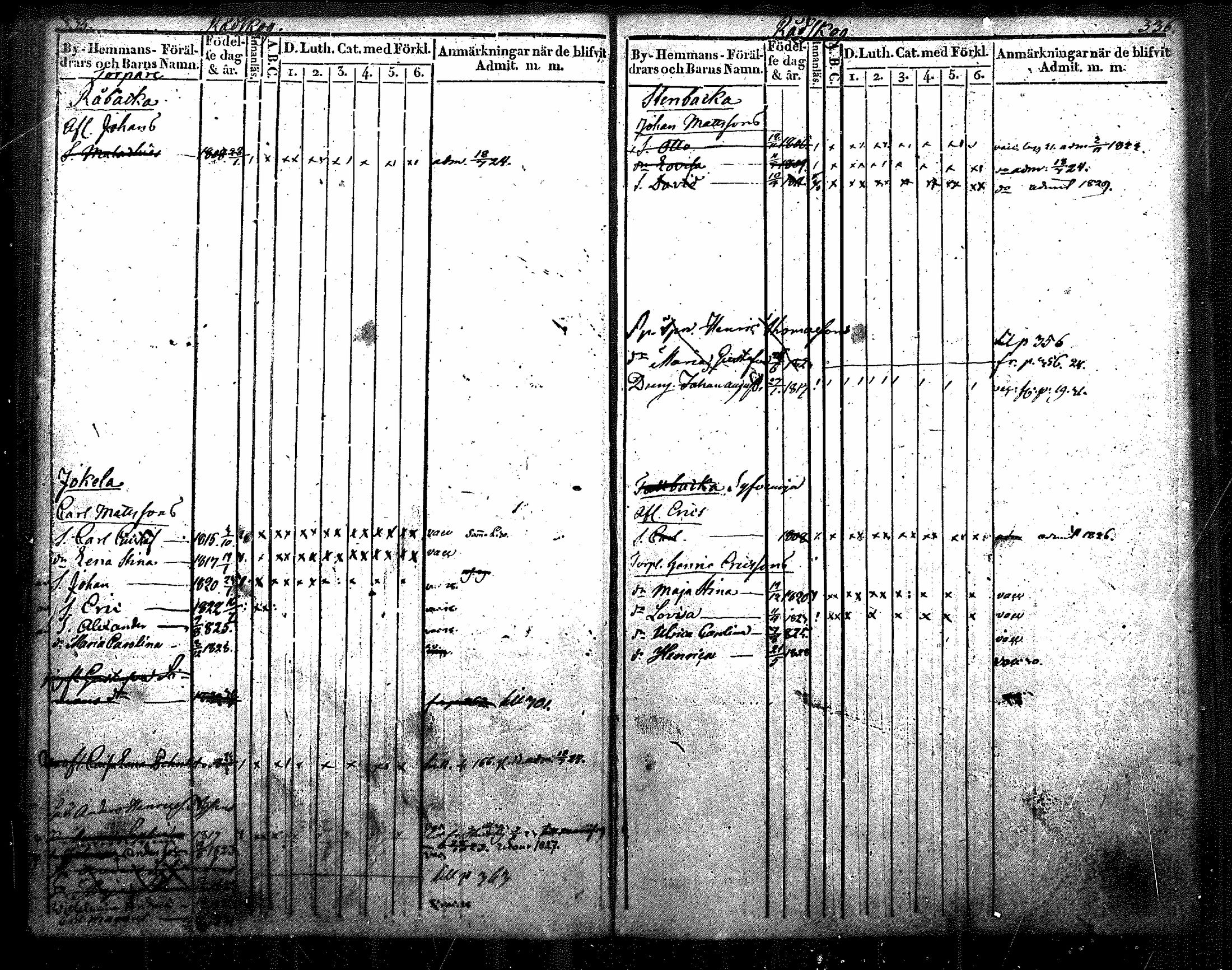 [ ../kirjat/Kirkonkirjat/nurmijarvi/lastenkirja_1820-1830_mko14-20/kuvat/208.jpg ]