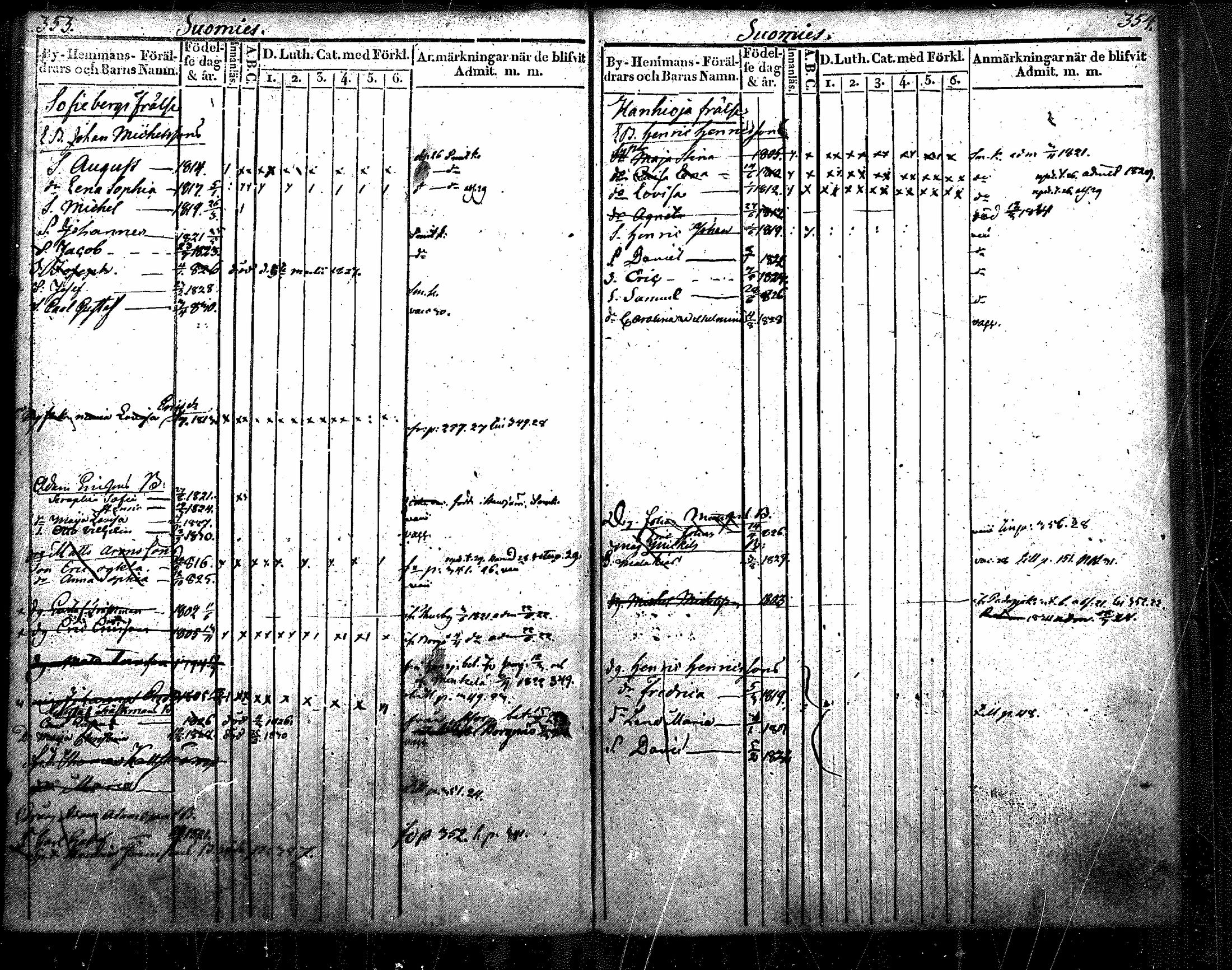 [ ../kirjat/Kirkonkirjat/nurmijarvi/lastenkirja_1820-1830_mko14-20/kuvat/222.jpg ]