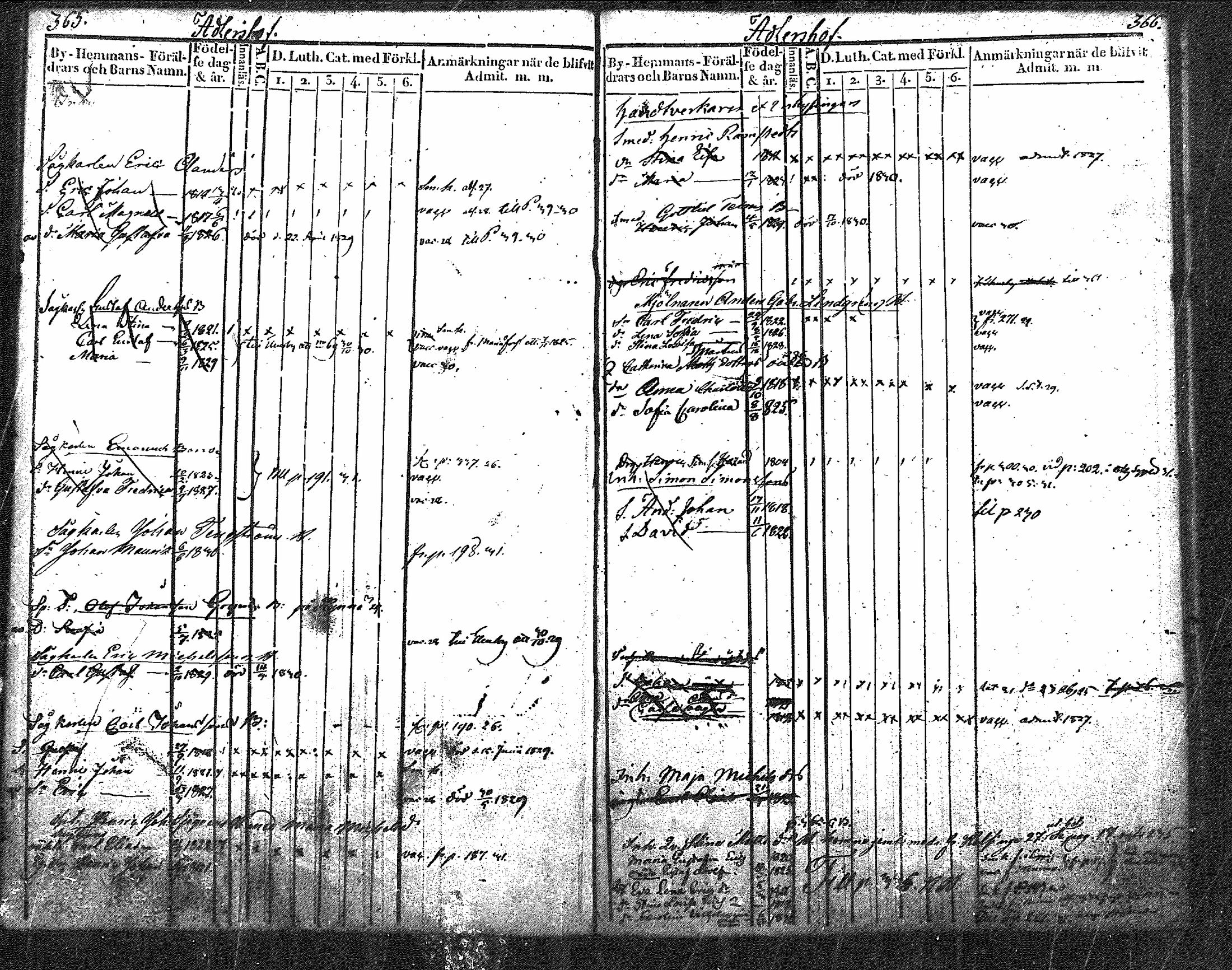 [ ../kirjat/Kirkonkirjat/nurmijarvi/lastenkirja_1820-1830_mko14-20/kuvat/233.jpg ]