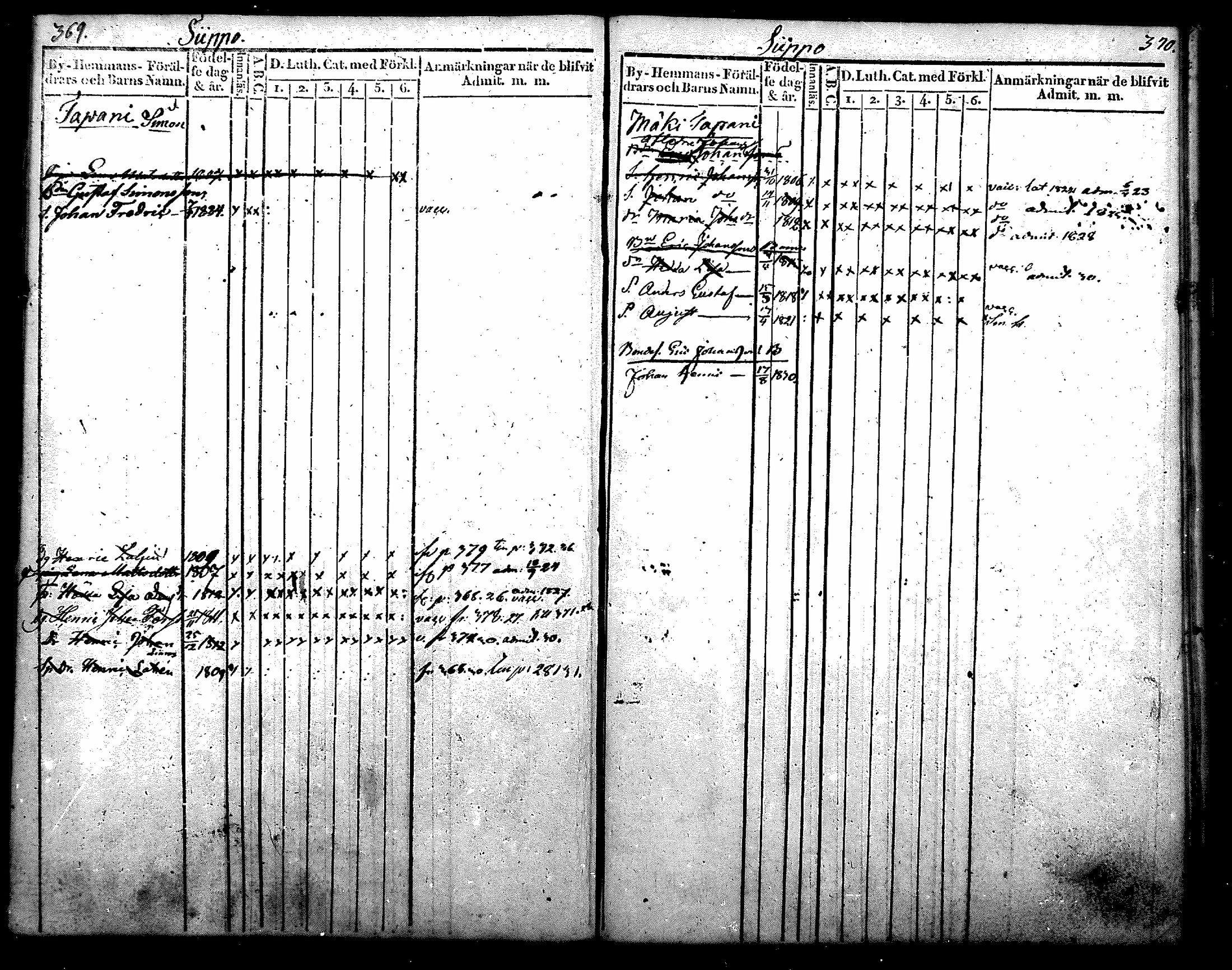 [ ../kirjat/Kirkonkirjat/nurmijarvi/lastenkirja_1820-1830_mko14-20/kuvat/235.jpg ]