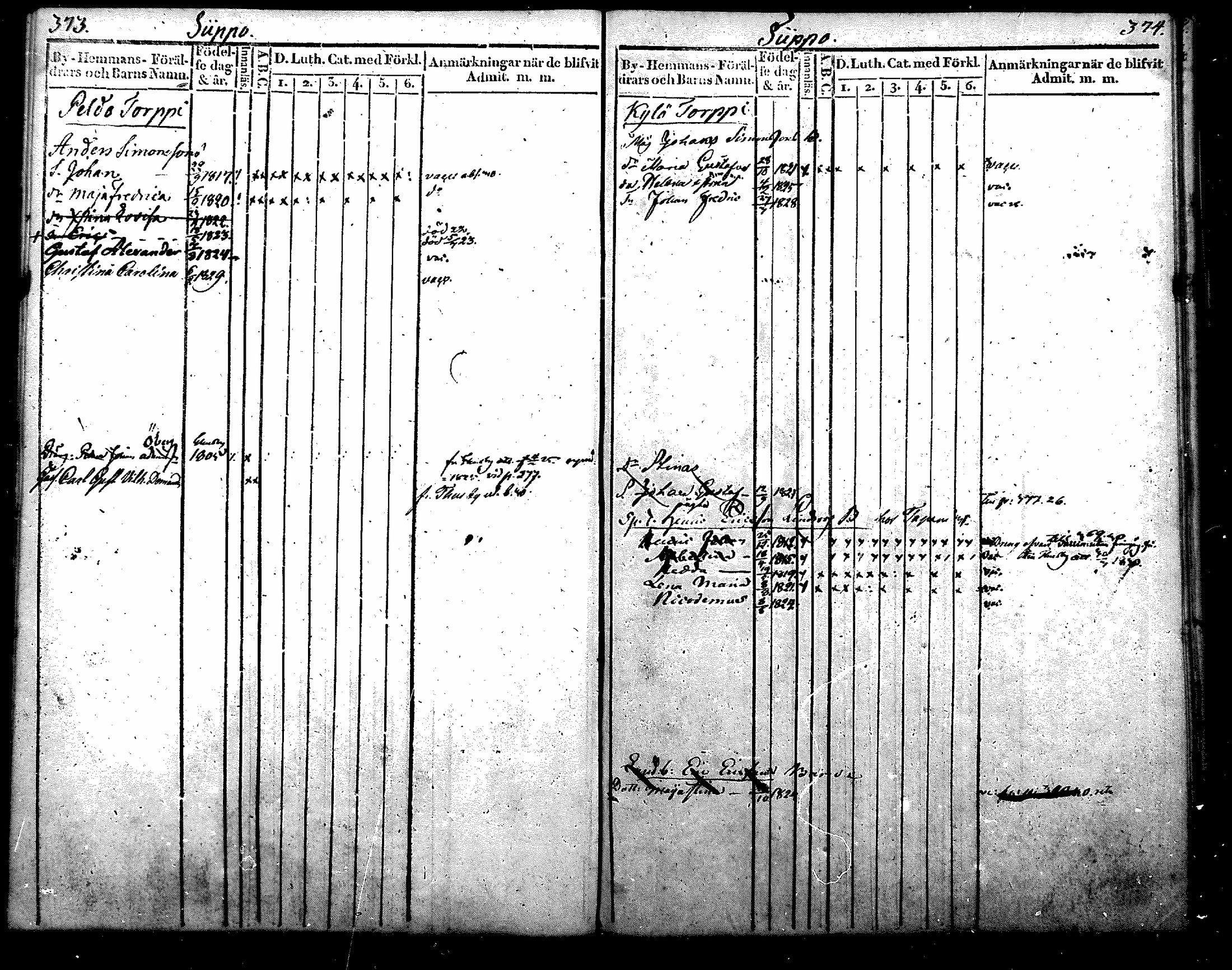 [ ../kirjat/Kirkonkirjat/nurmijarvi/lastenkirja_1820-1830_mko14-20/kuvat/237.jpg ]