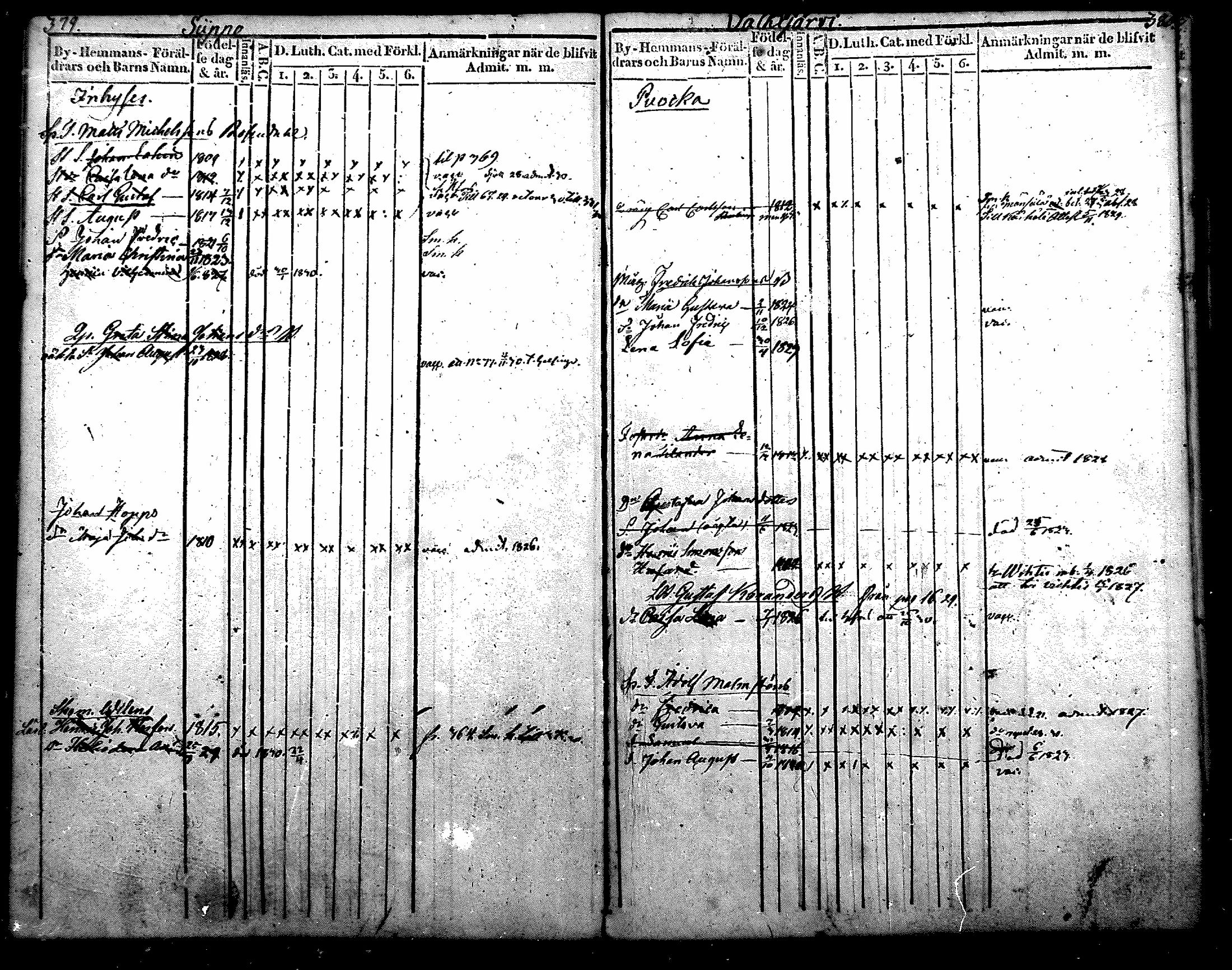 [ ../kirjat/Kirkonkirjat/nurmijarvi/lastenkirja_1820-1830_mko14-20/kuvat/240.jpg ]
