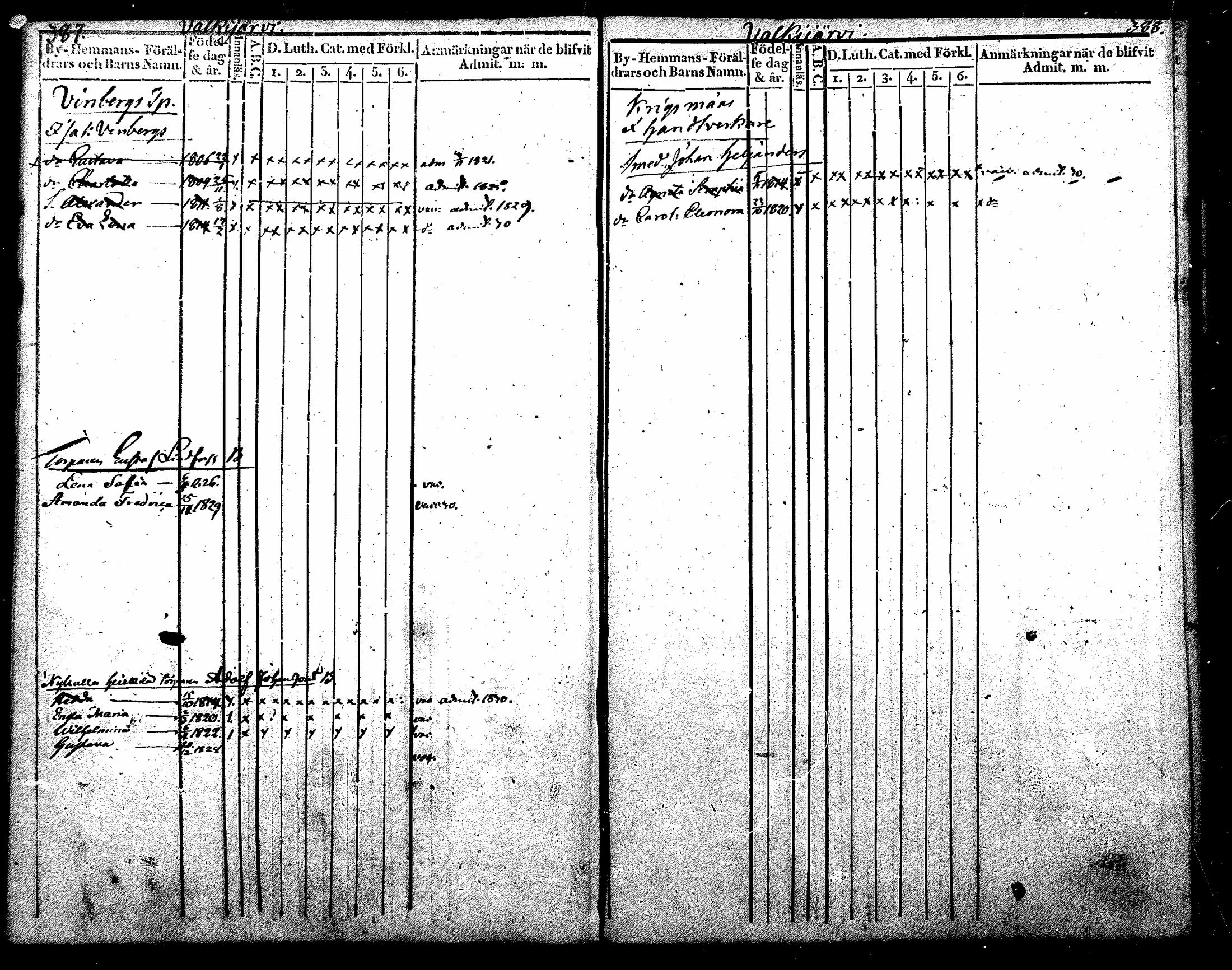 [ ../kirjat/Kirkonkirjat/nurmijarvi/lastenkirja_1820-1830_mko14-20/kuvat/244.jpg ]