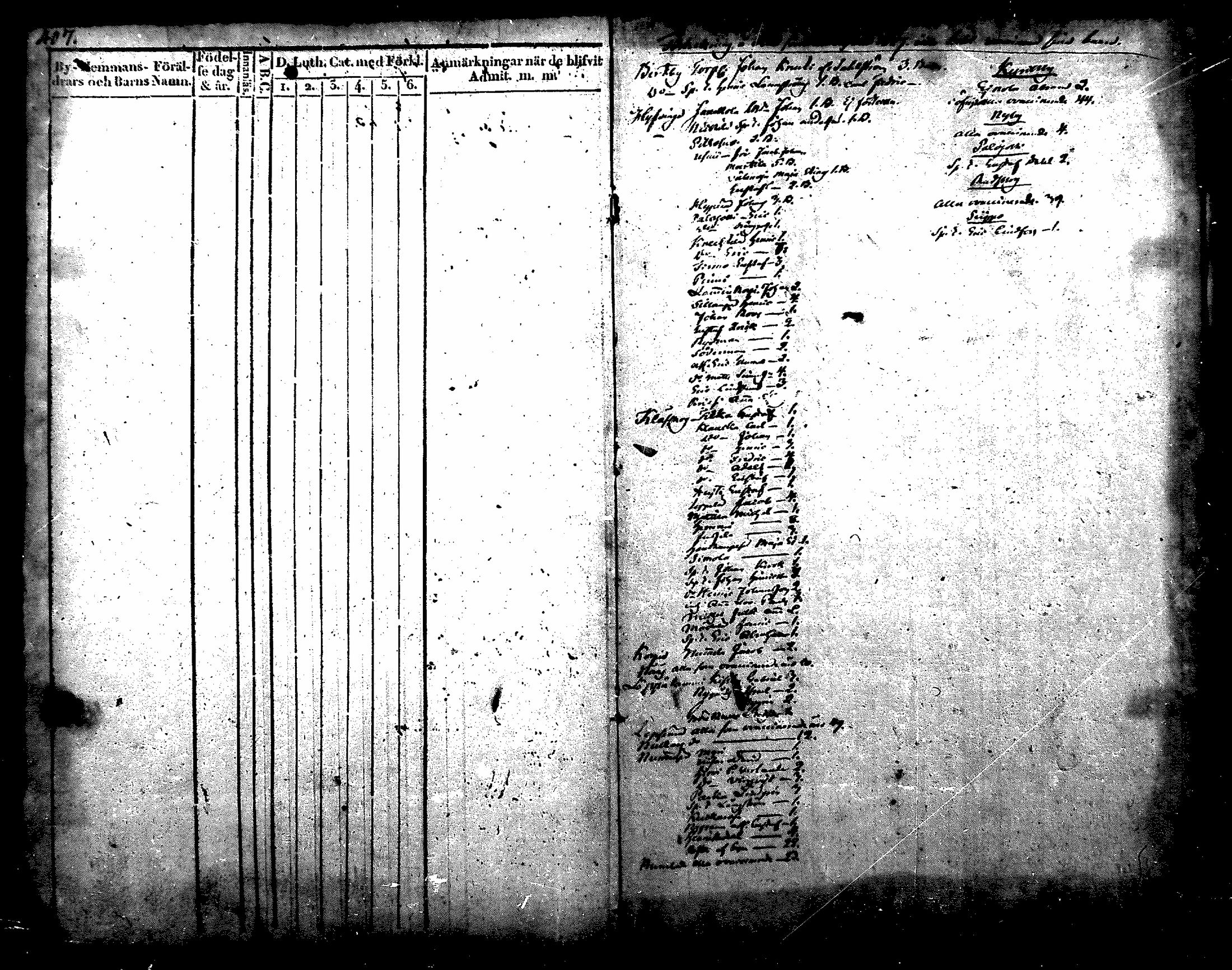 [ ../kirjat/Kirkonkirjat/nurmijarvi/lastenkirja_1820-1830_mko14-20/kuvat/249.jpg ]