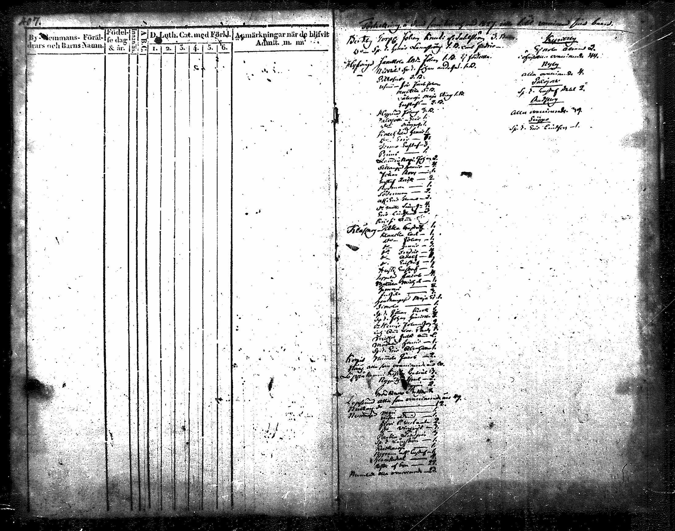 [ ../kirjat/Kirkonkirjat/nurmijarvi/lastenkirja_1820-1830_mko14-20/kuvat/250.jpg ]