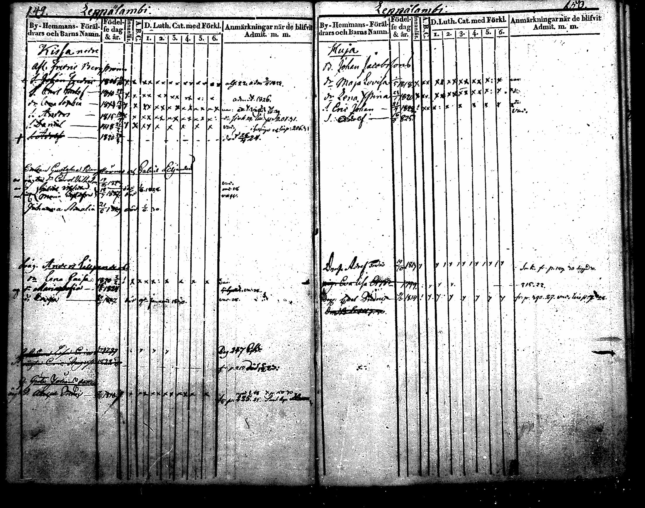 [ ../kirjat/Kirkonkirjat/nurmijarvi/lastenkirja_1820-1830_mko14-20/kuvat/80.jpg ]