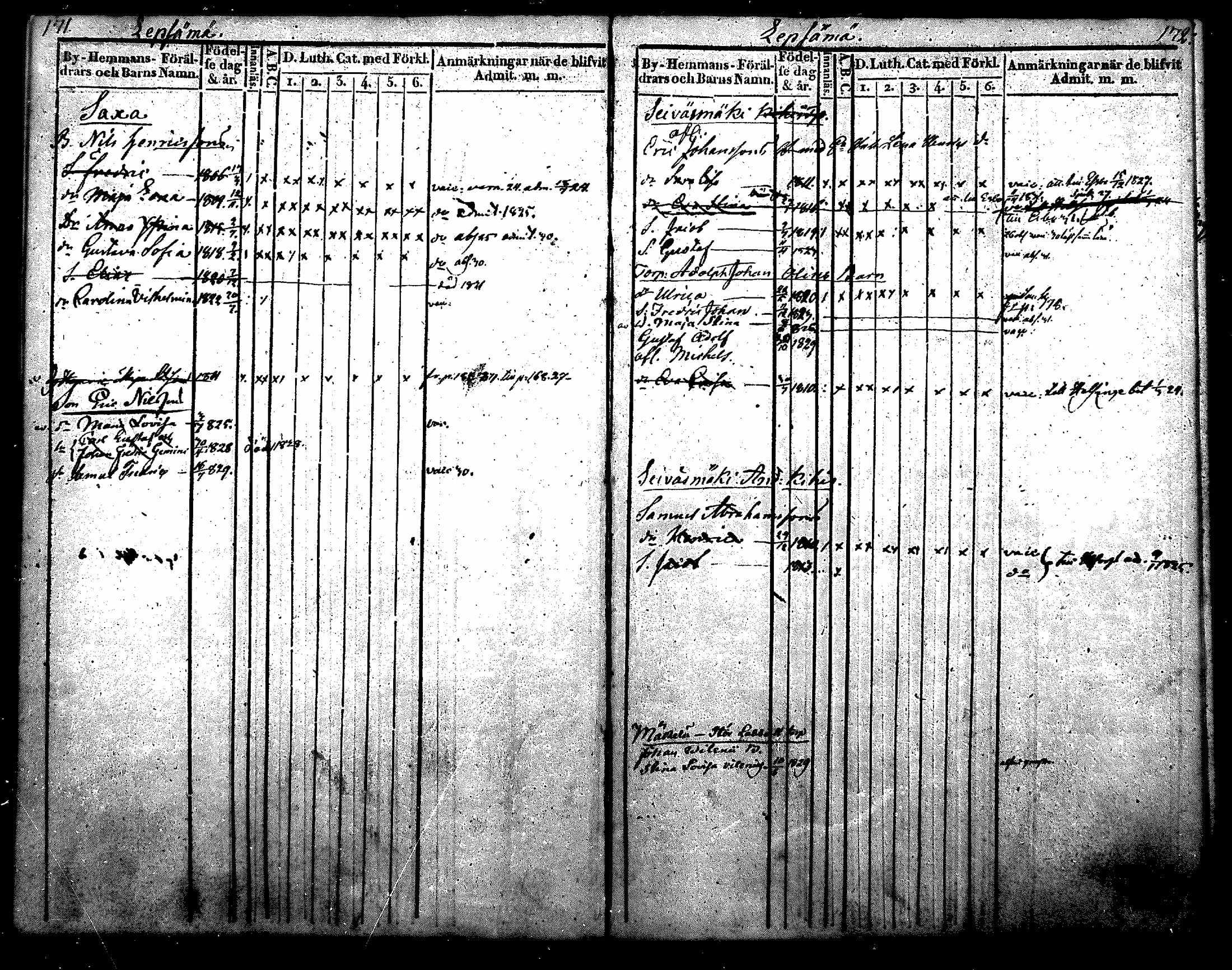 [ ../kirjat/Kirkonkirjat/nurmijarvi/lastenkirja_1820-1830_mko14-20/kuvat/94.jpg ]