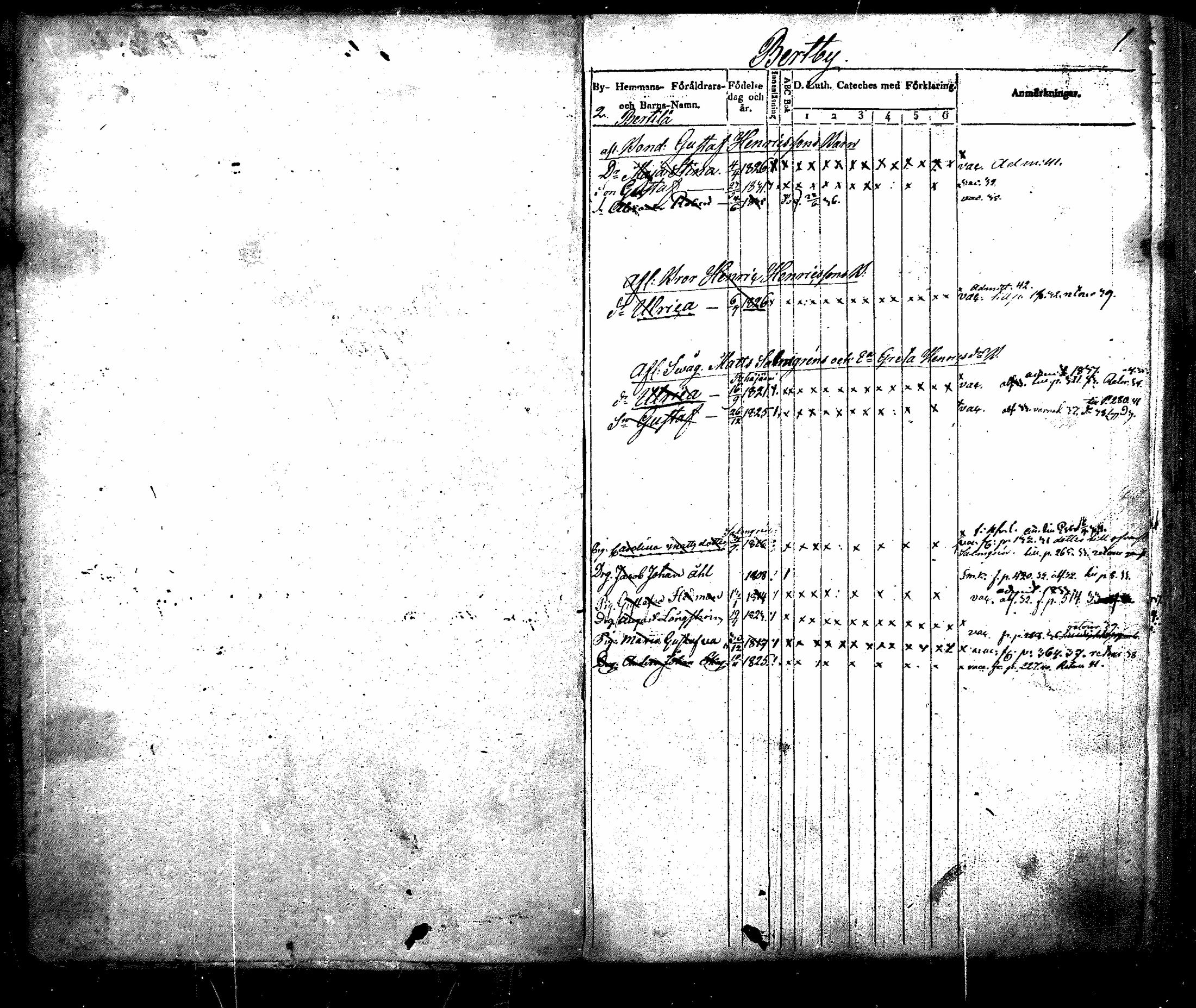[ ../kirjat/Kirkonkirjat/nurmijarvi/lastenkirja_1831-1842_mko21-30/kuvat/1.jpg ]