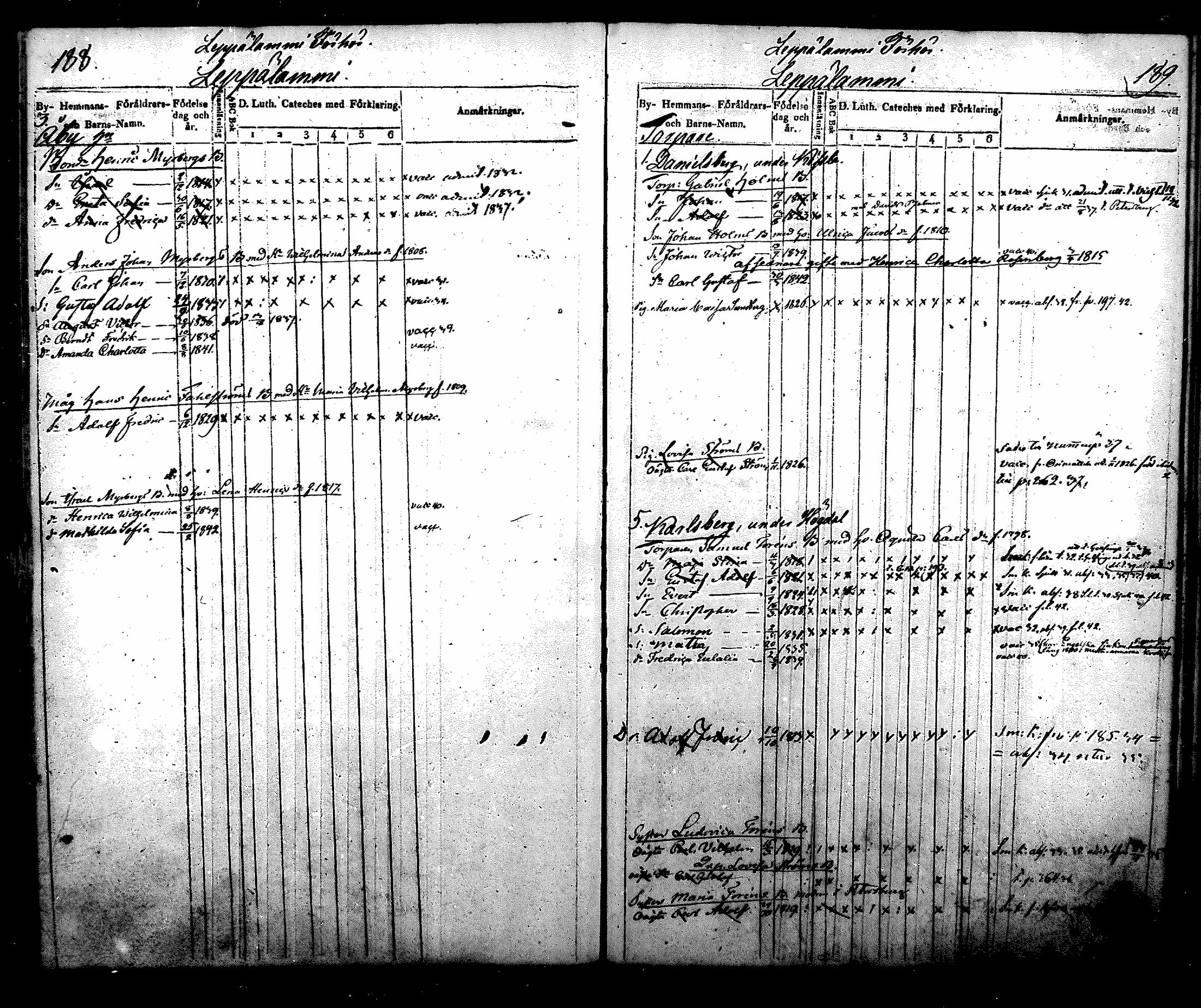 [ ../kirjat/Kirkonkirjat/nurmijarvi/lastenkirja_1831-1842_mko21-30/kuvat/105.jpg ]