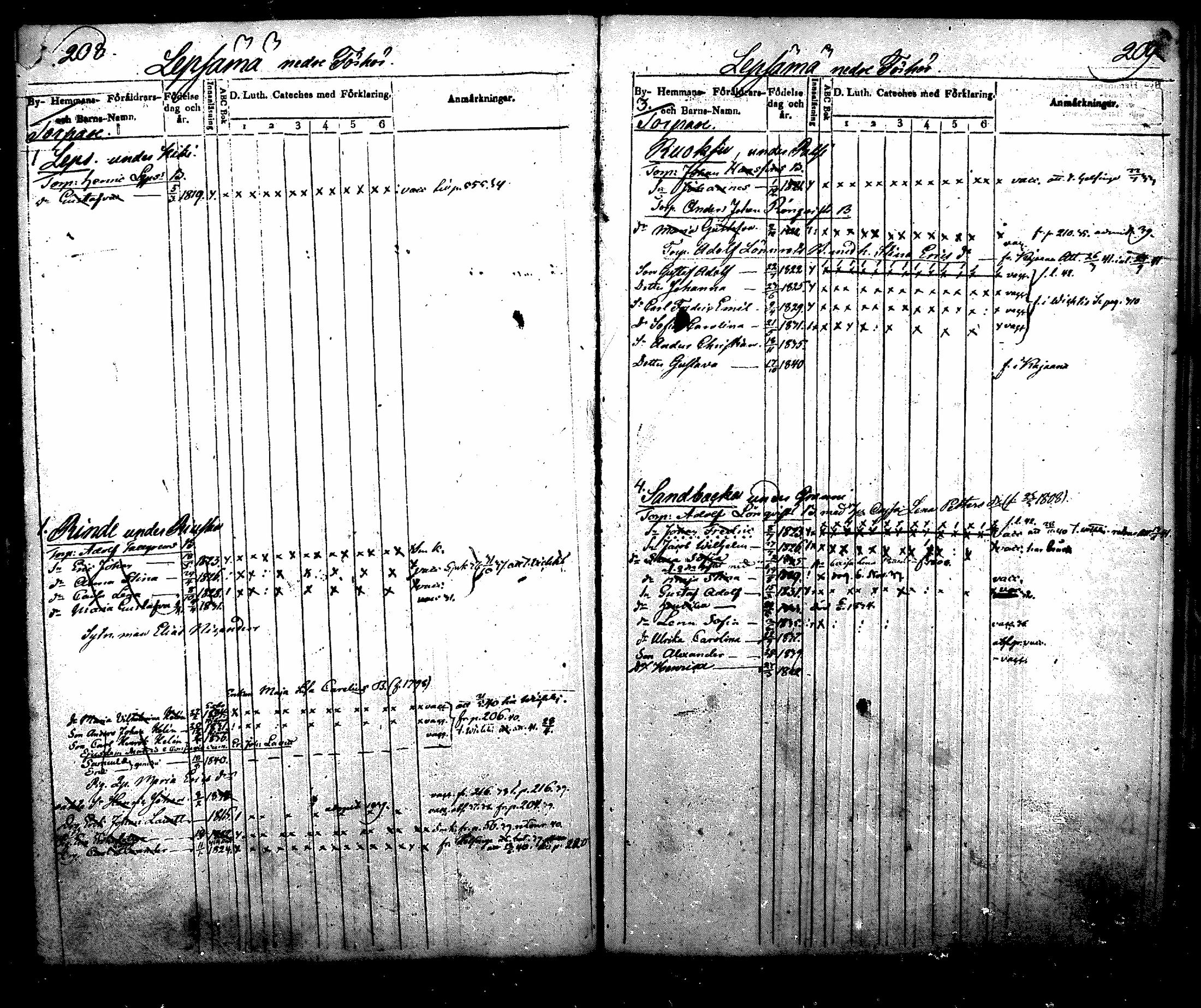 [ ../kirjat/Kirkonkirjat/nurmijarvi/lastenkirja_1831-1842_mko21-30/kuvat/118.jpg ]