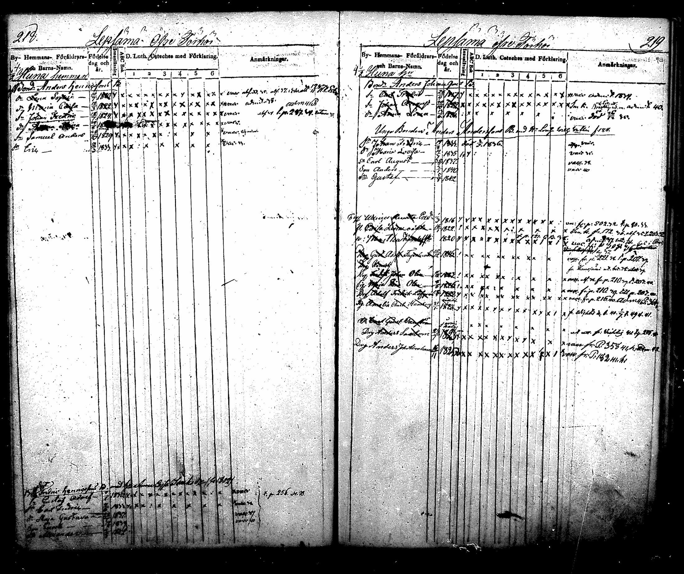 [ ../kirjat/Kirkonkirjat/nurmijarvi/lastenkirja_1831-1842_mko21-30/kuvat/124.jpg ]