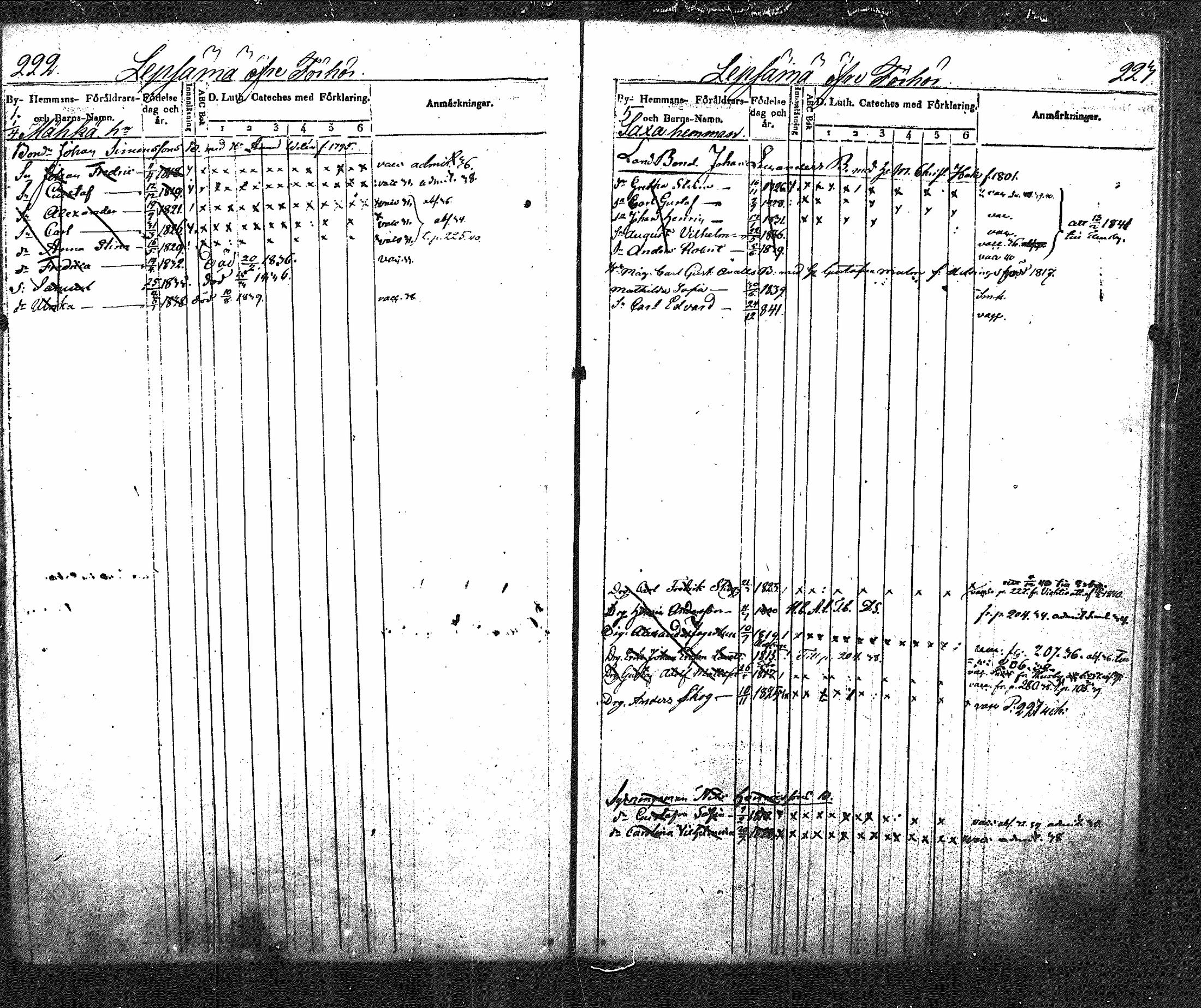 [ ../kirjat/Kirkonkirjat/nurmijarvi/lastenkirja_1831-1842_mko21-30/kuvat/128.jpg ]